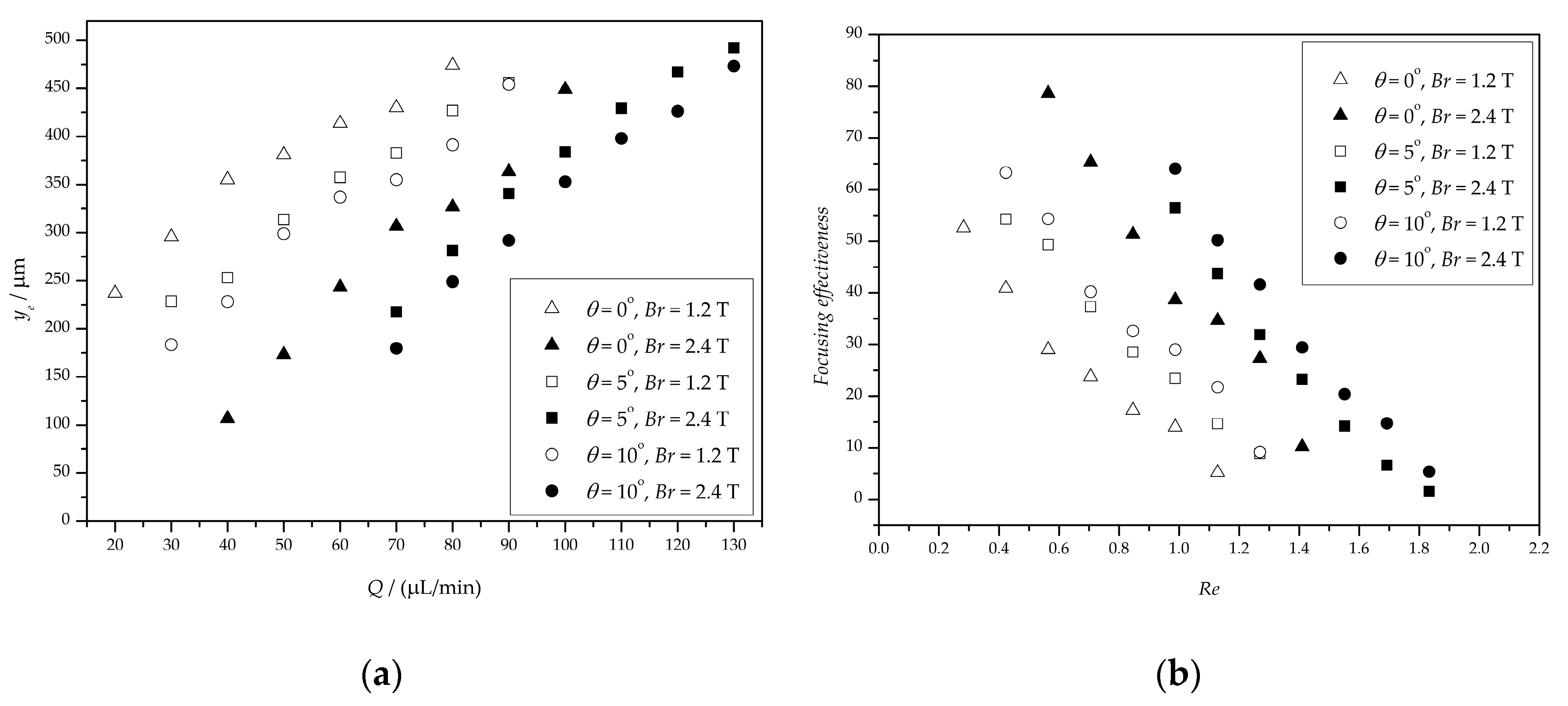 Micromachines 10 00056 g012