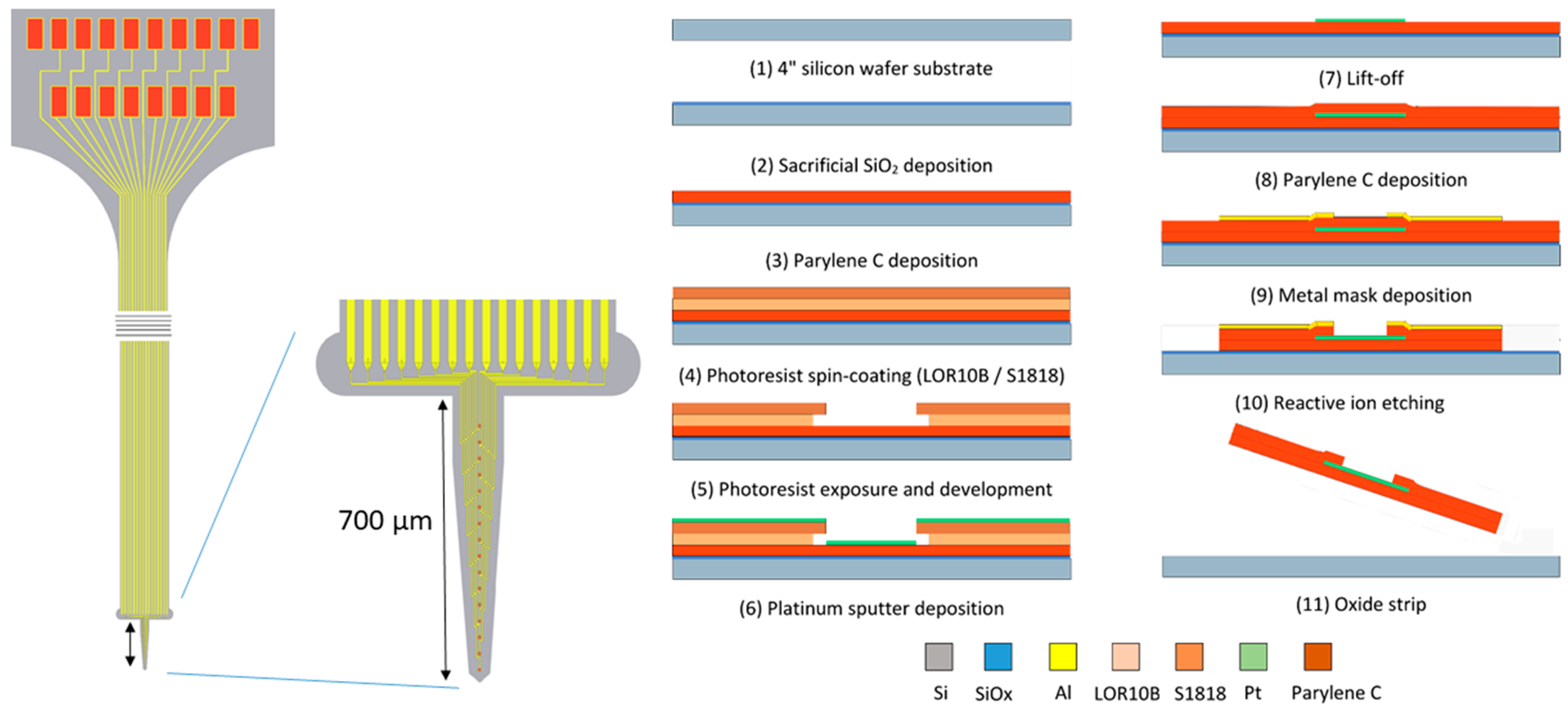 Micromachines 10 00061 g001 Micromachines 10 00061 g001