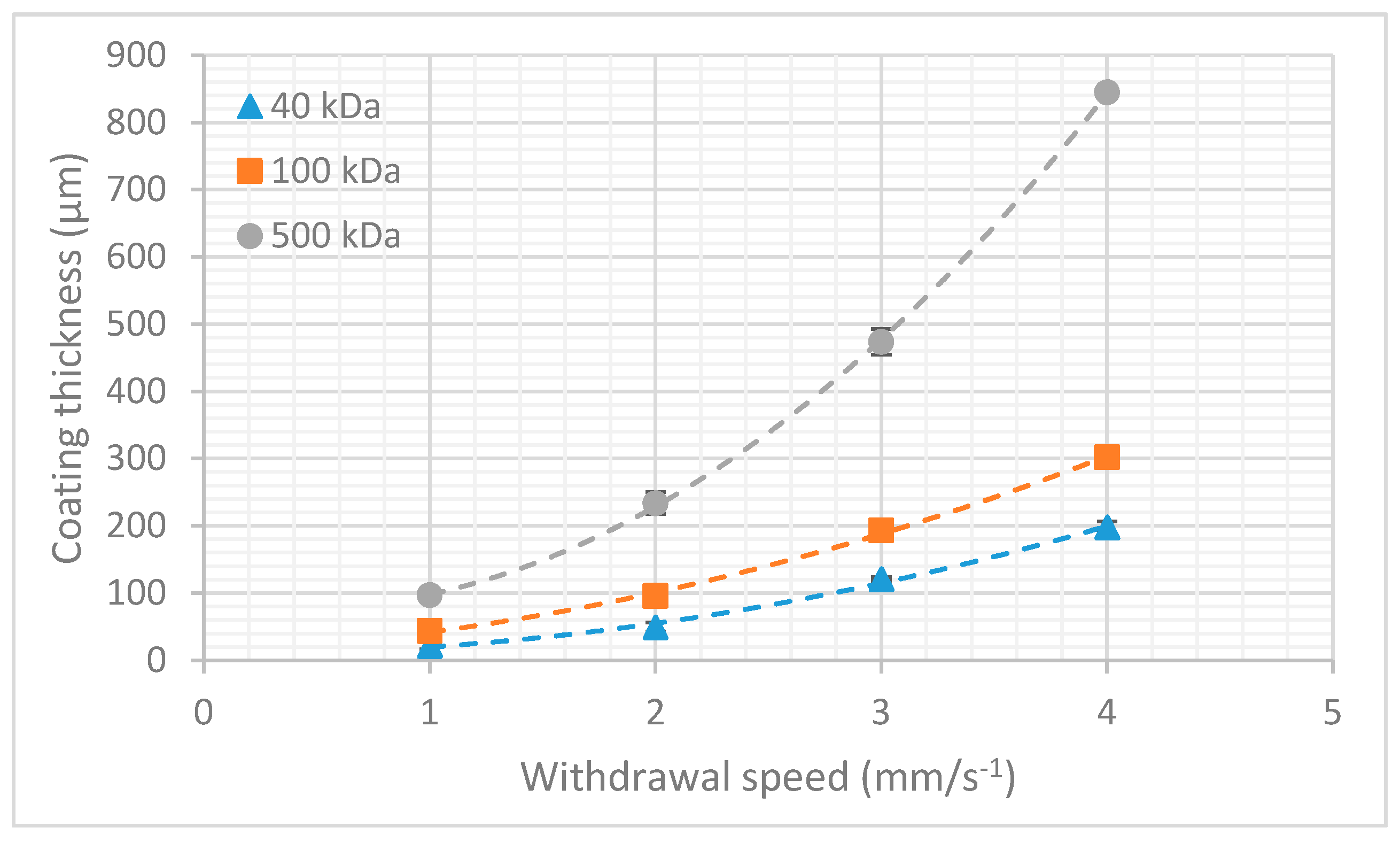 Micromachines 10 00061 g002 Micromachines 10 00061 g002