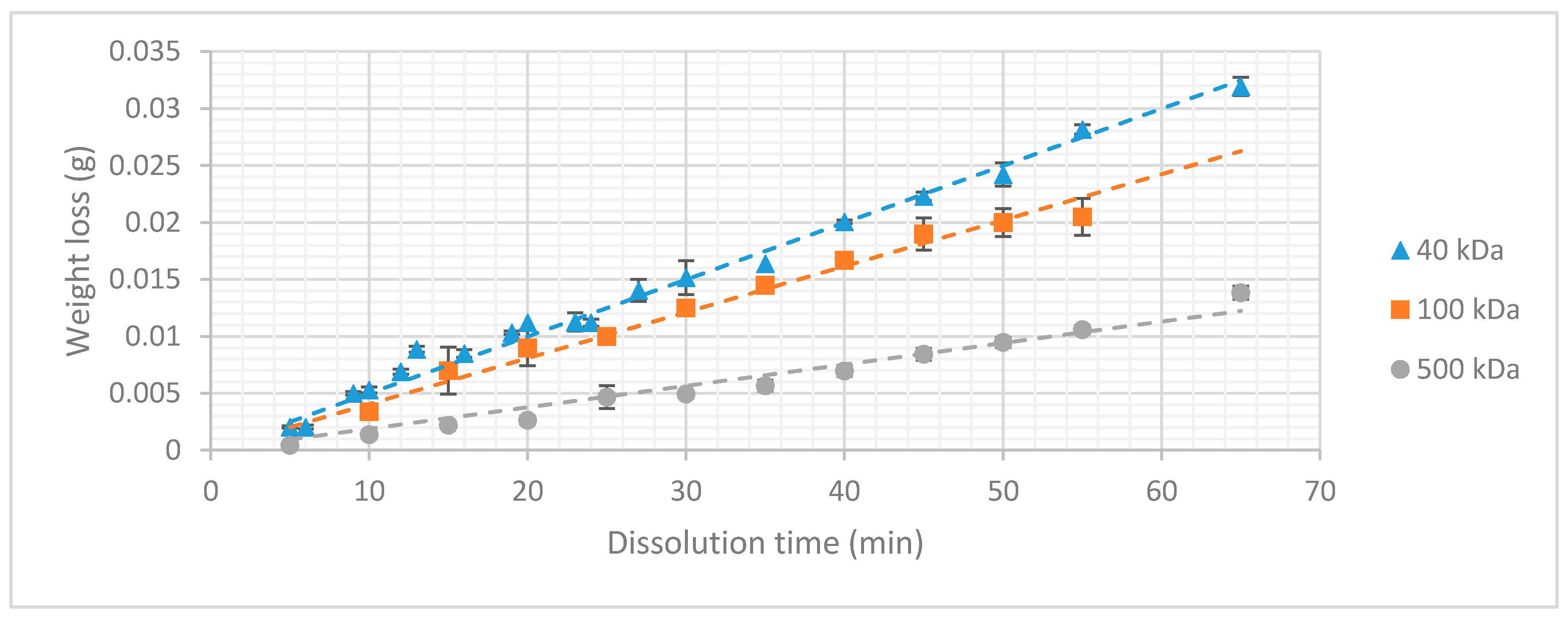 Micromachines 10 00061 g005 Micromachines 10 00061 g005