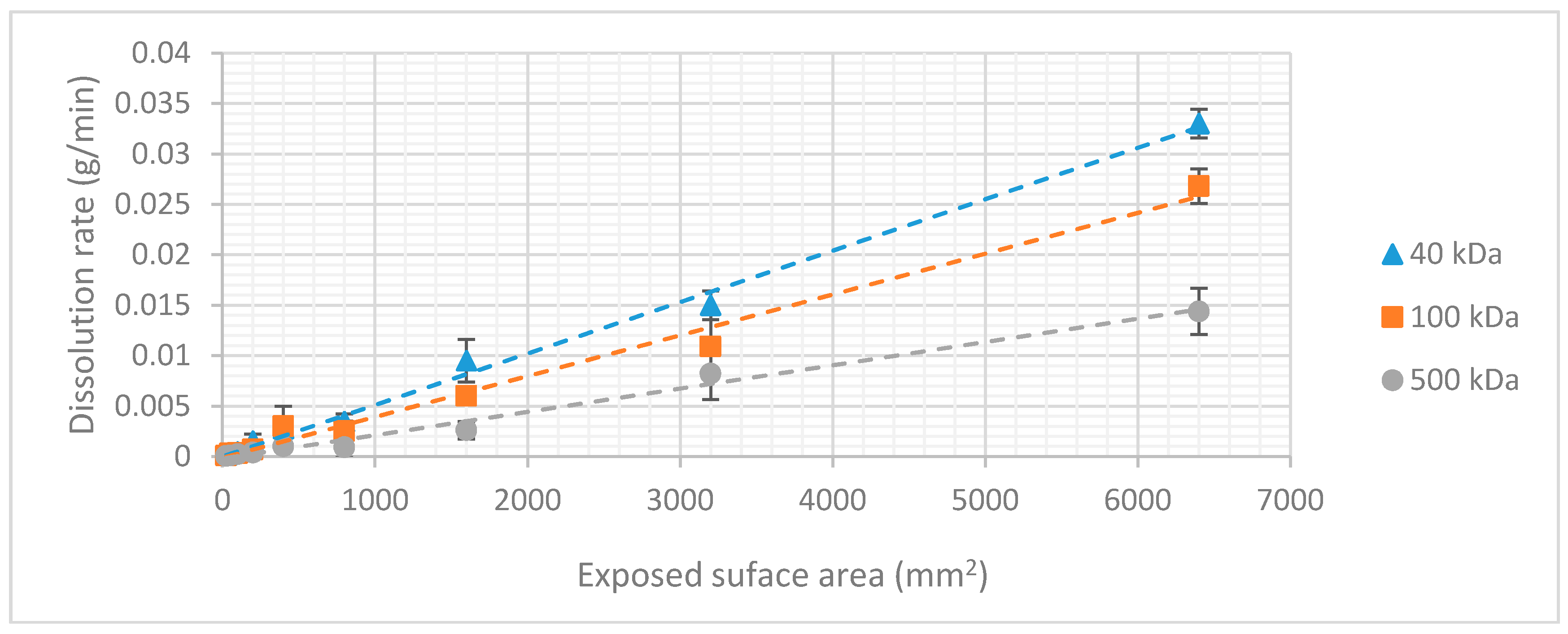 Micromachines 10 00061 g006 Micromachines 10 00061 g006