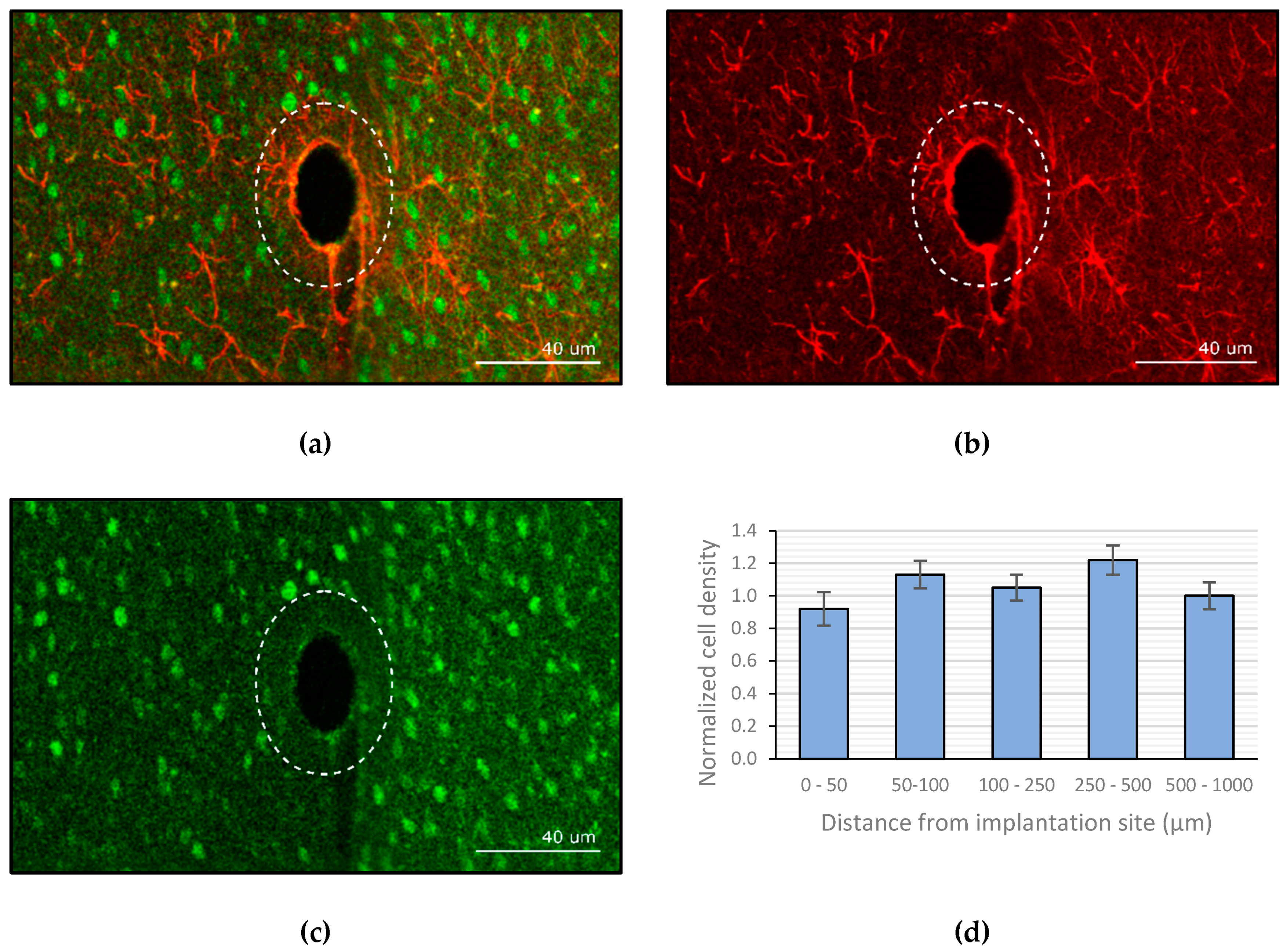 Micromachines 10 00061 g007 Micromachines 10 00061 g007