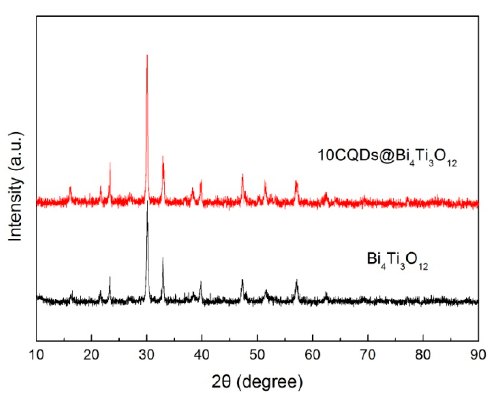 Micromachines 10 00066 g006