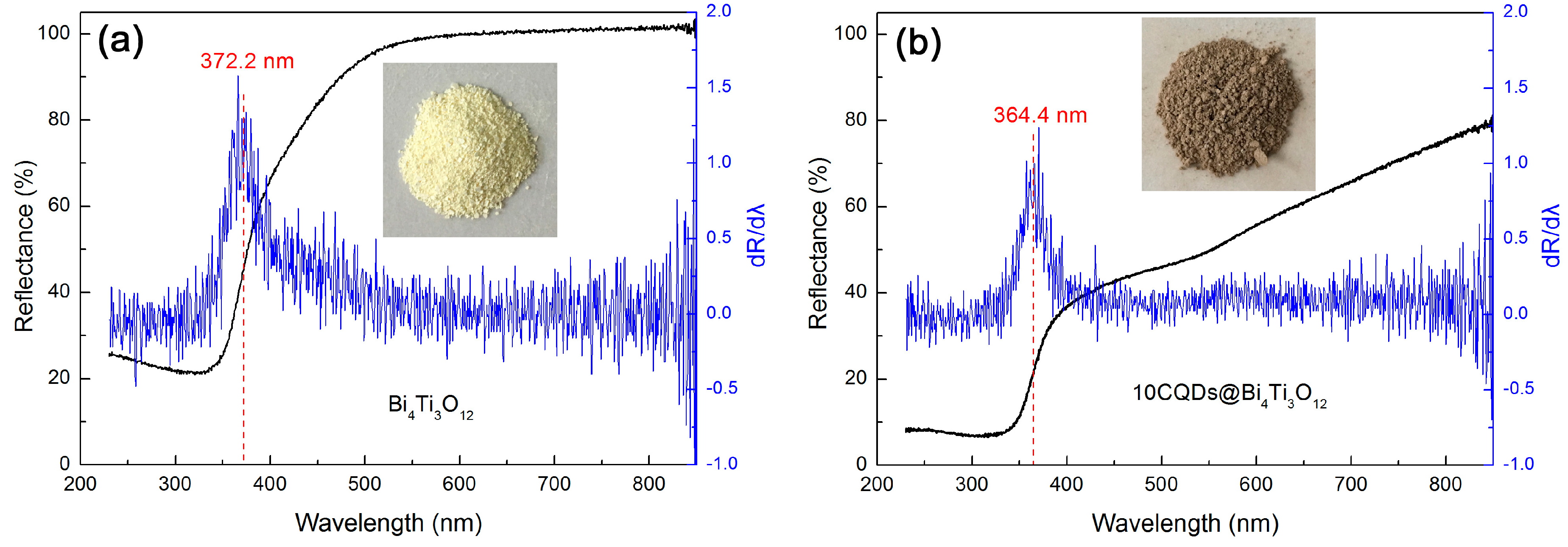 Micromachines 10 00066 g007