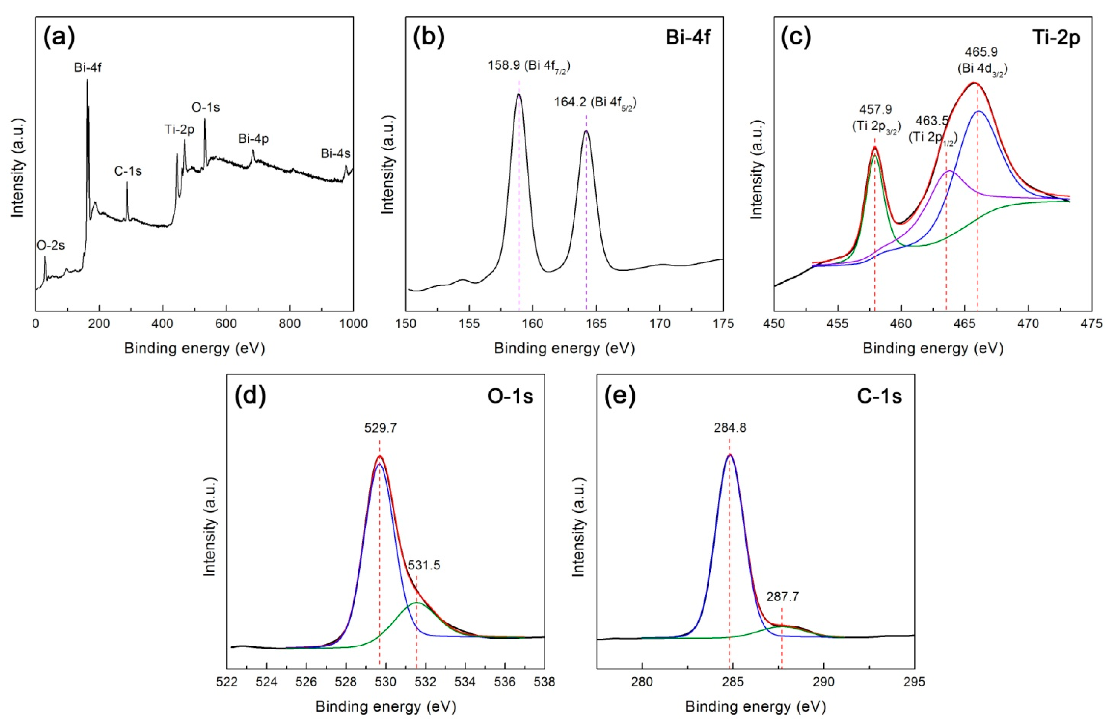 Micromachines 10 00066 g008