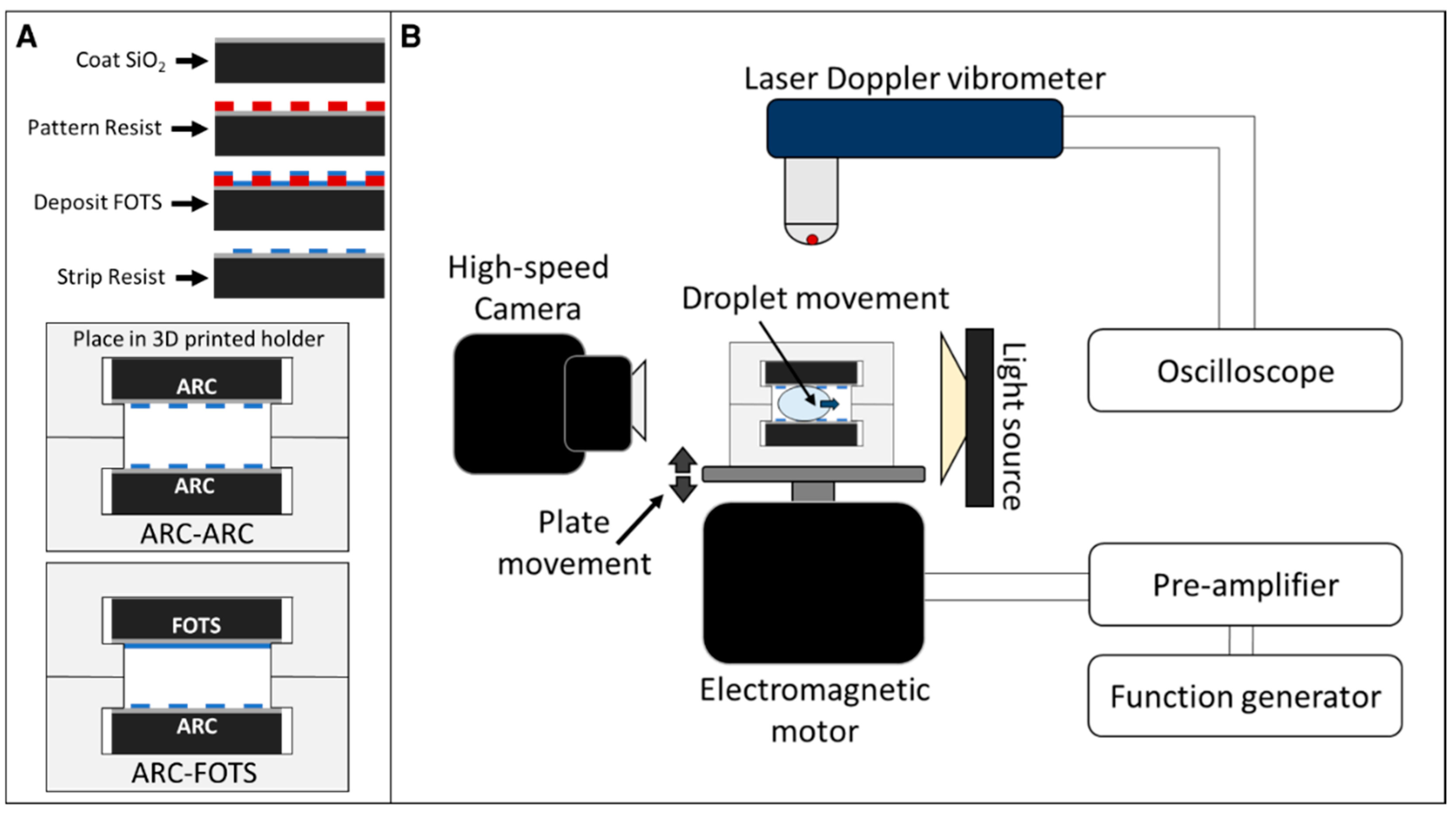 Micromachines 10 00069 g002