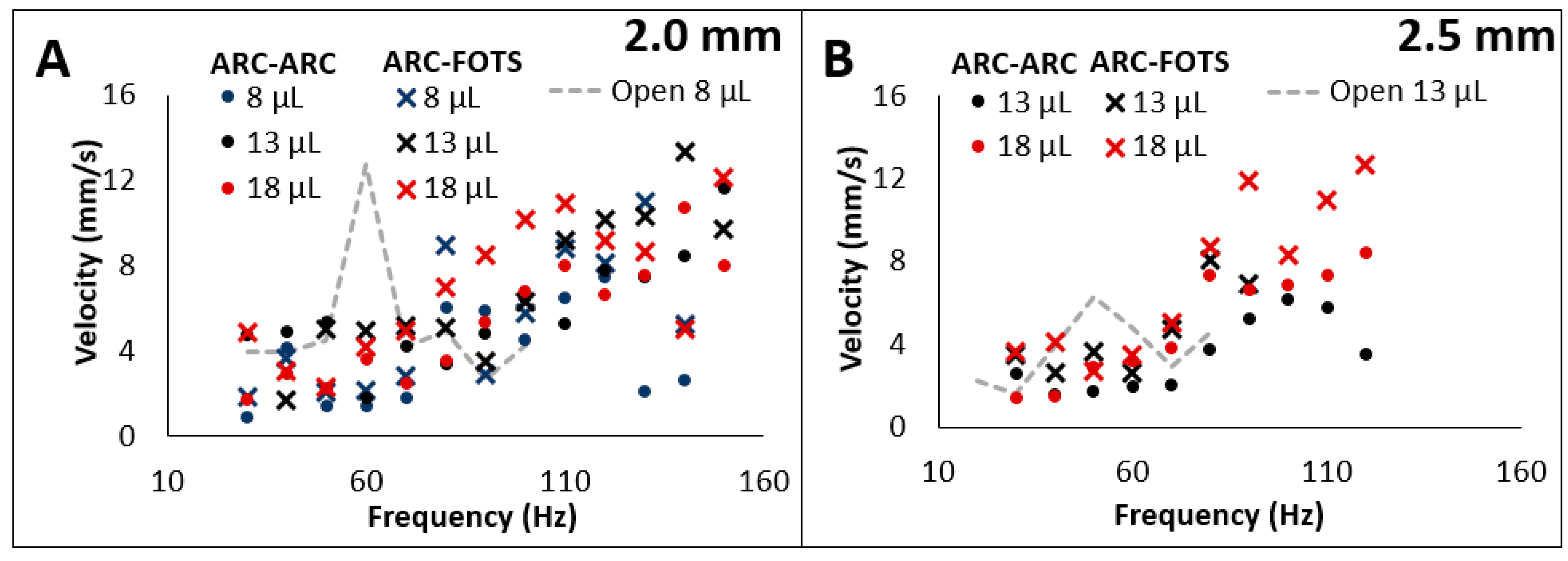 Micromachines 10 00069 g005