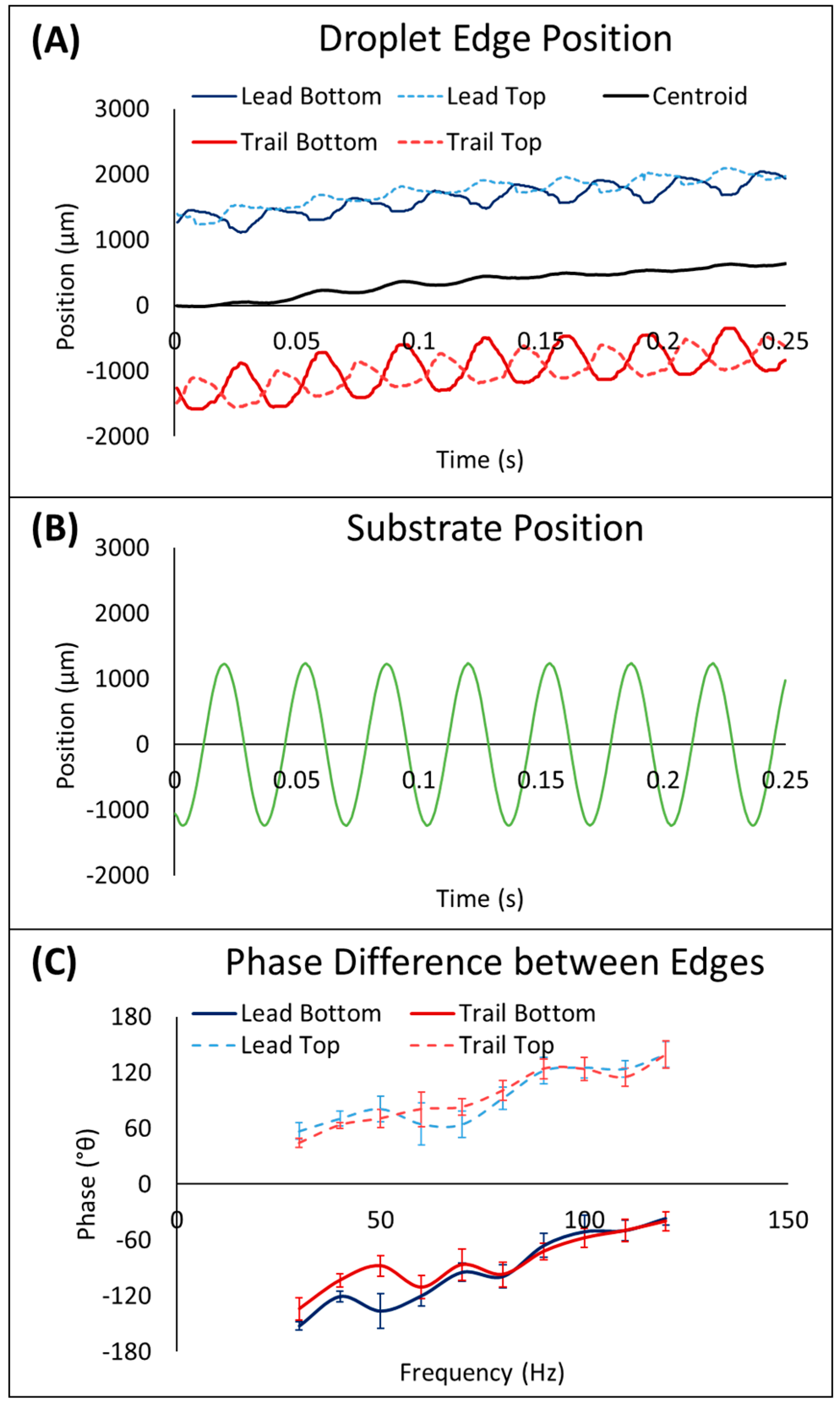 Micromachines 10 00069 g006