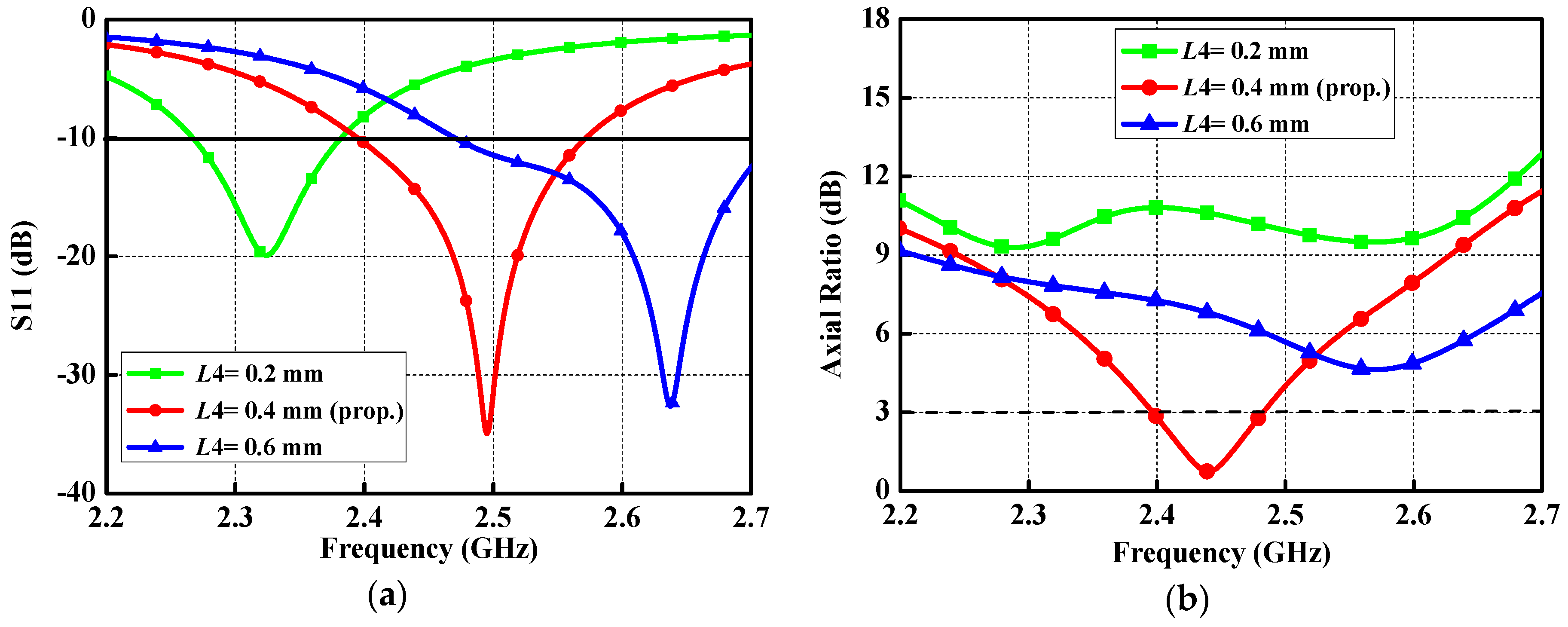 Micromachines 10 00070 g010