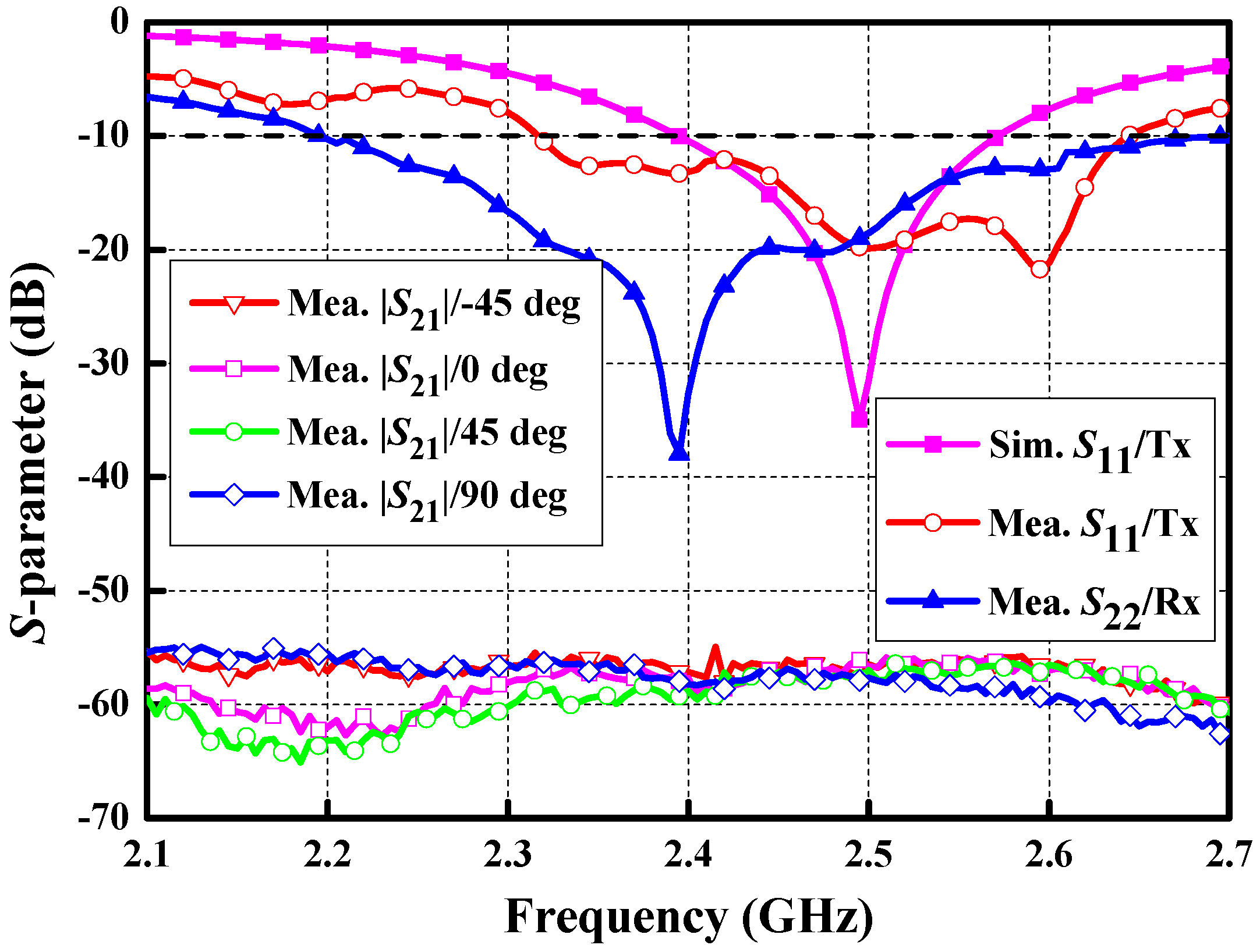 Micromachines 10 00070 g013