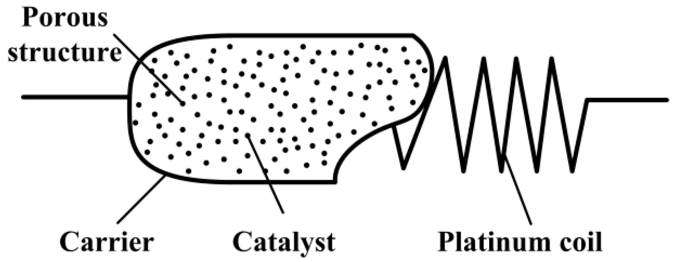 Micromachines 10 00071 g001
