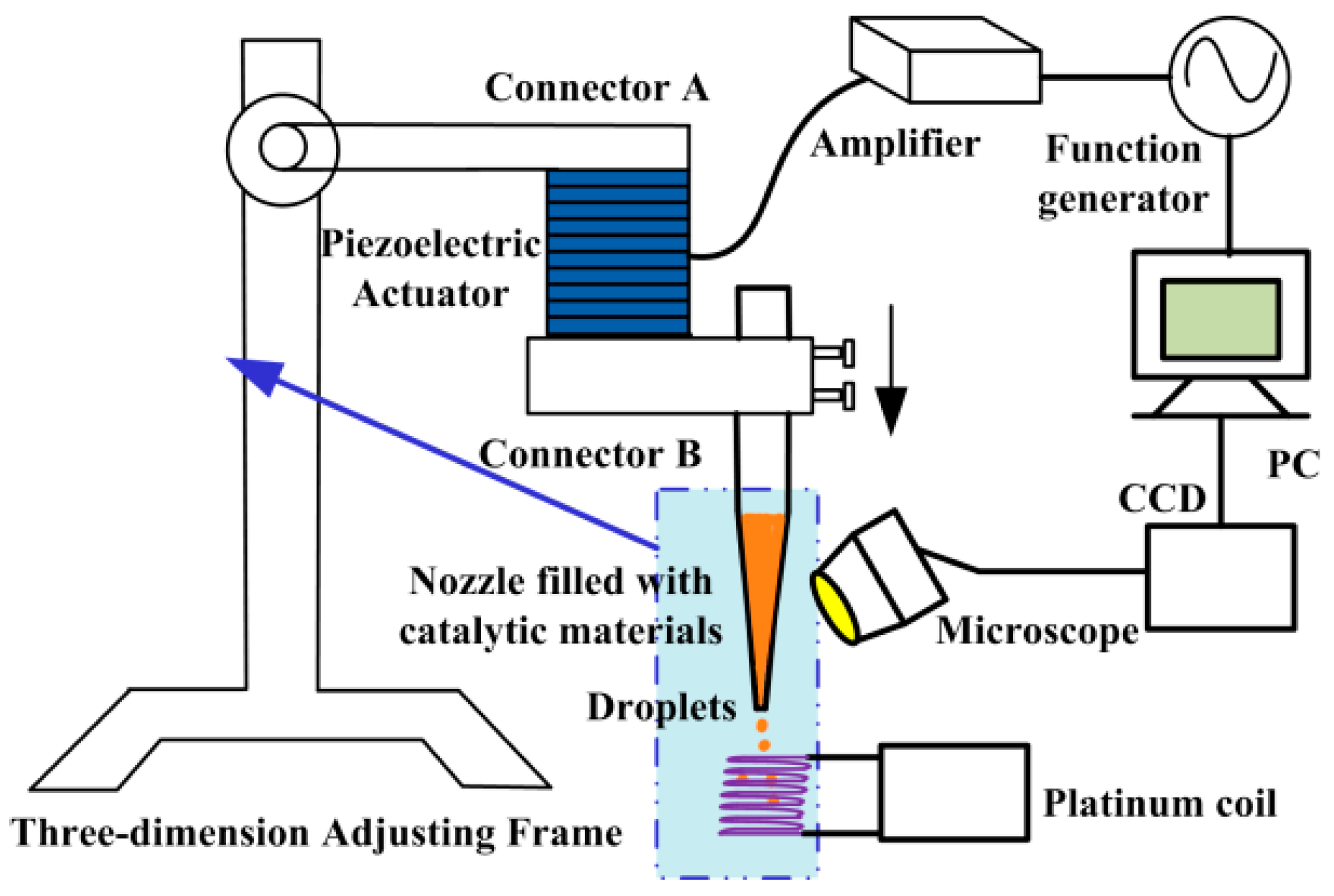 Micromachines 10 00071 g003