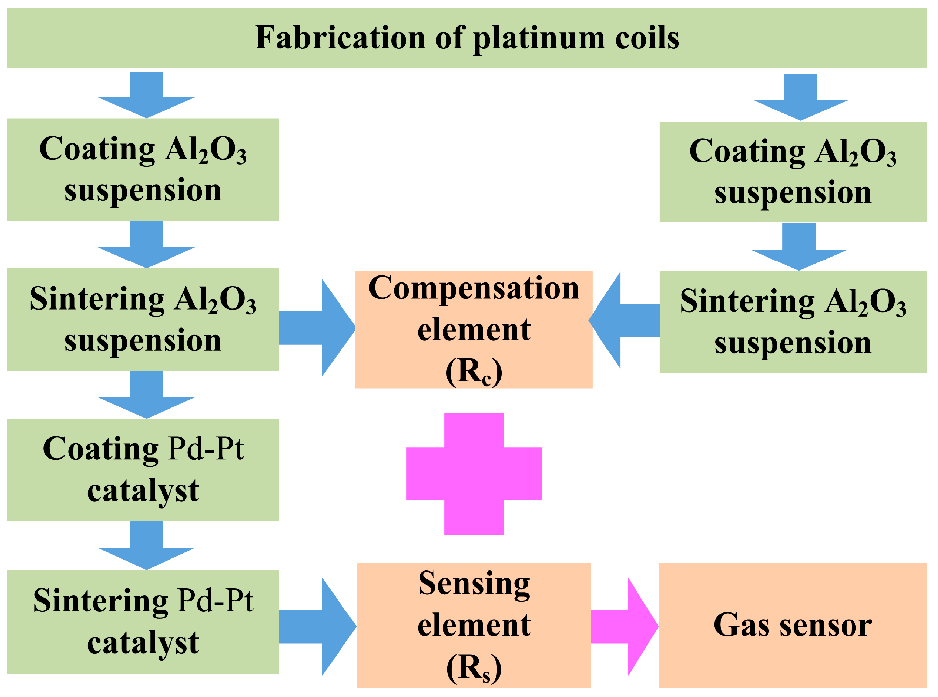 Micromachines 10 00071 g005