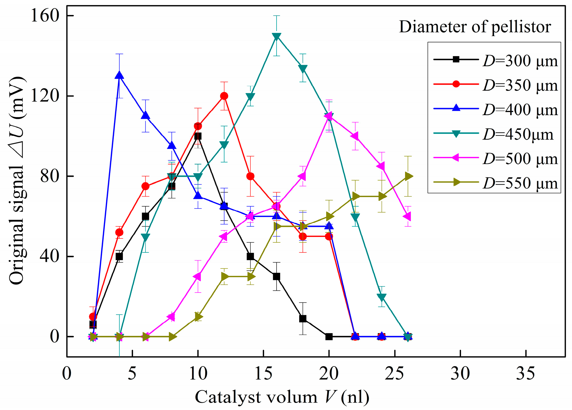 Micromachines 10 00071 g010