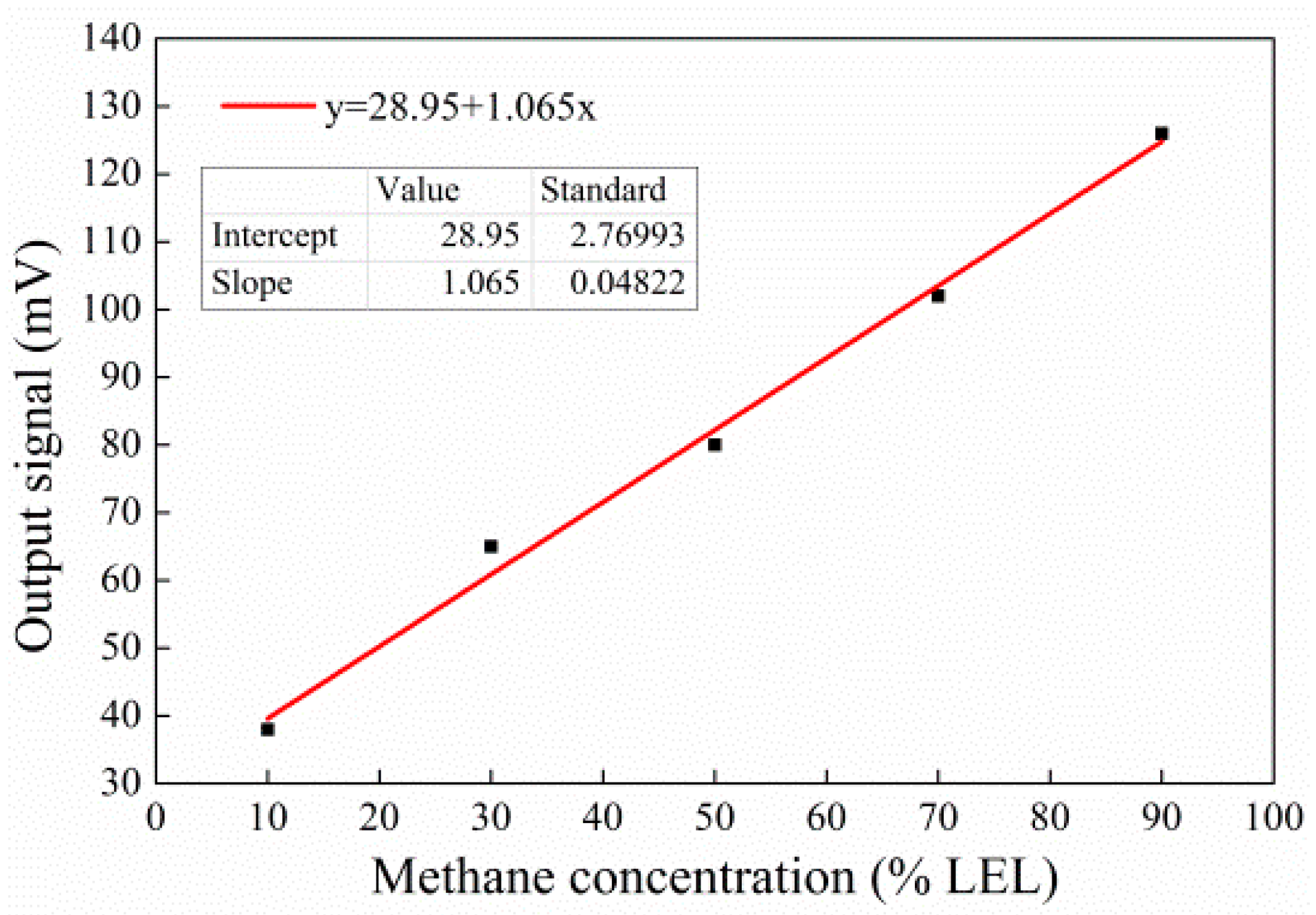Micromachines 10 00071 g011