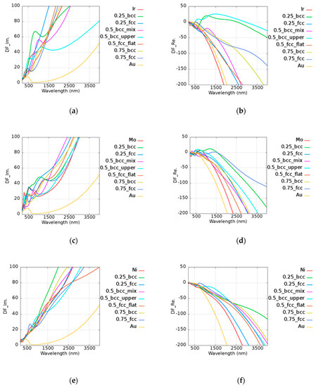 Micromachines 10 00073 g0a1a