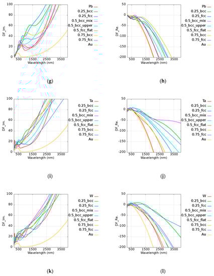 Micromachines 10 00073 g0a1b