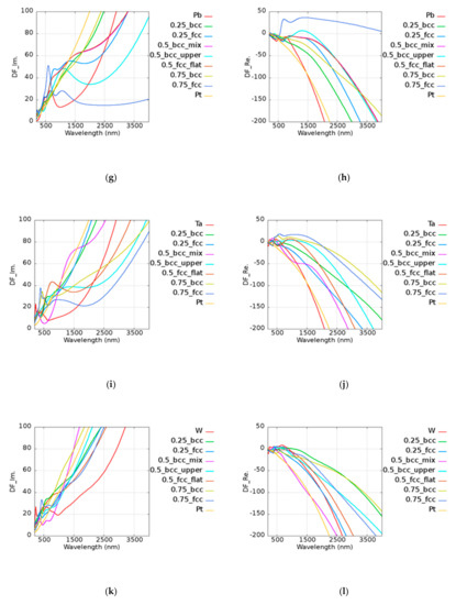 Micromachines 10 00073 g0a2b