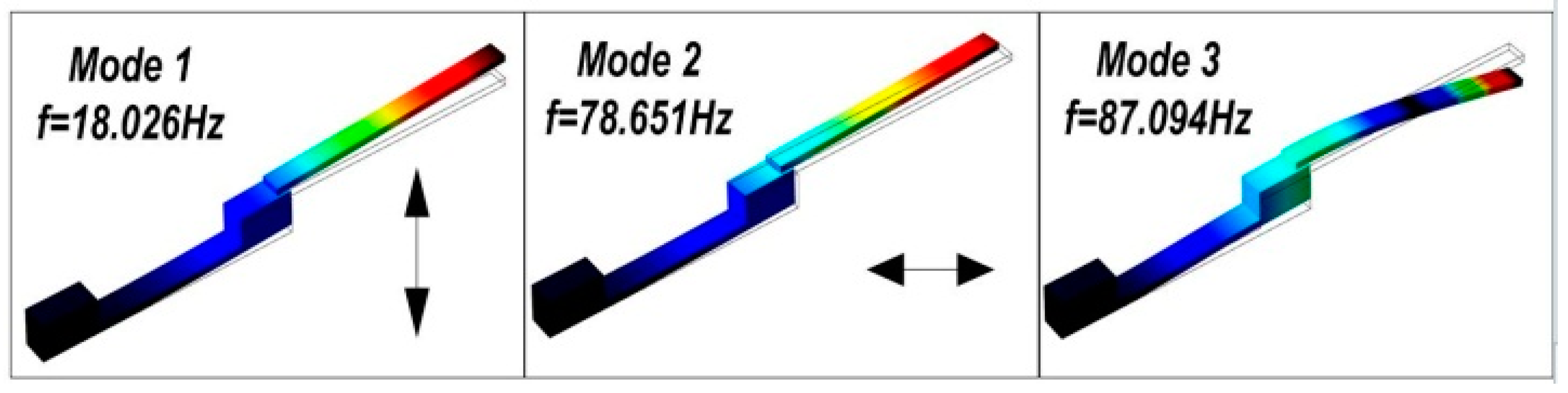 Micromachines 10 00074 g003