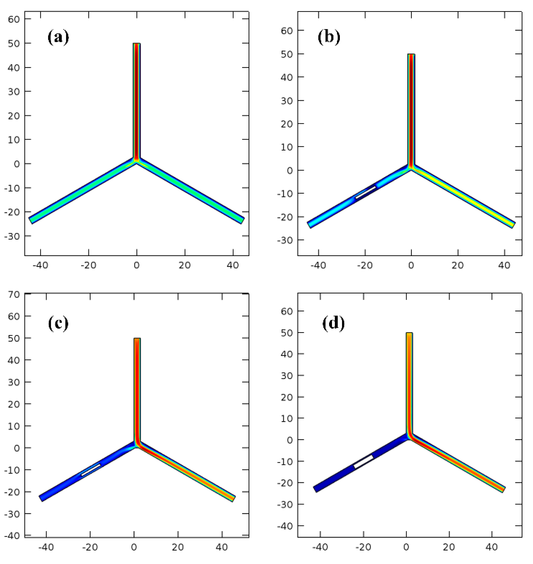 Micromachines 10 00074 g007
