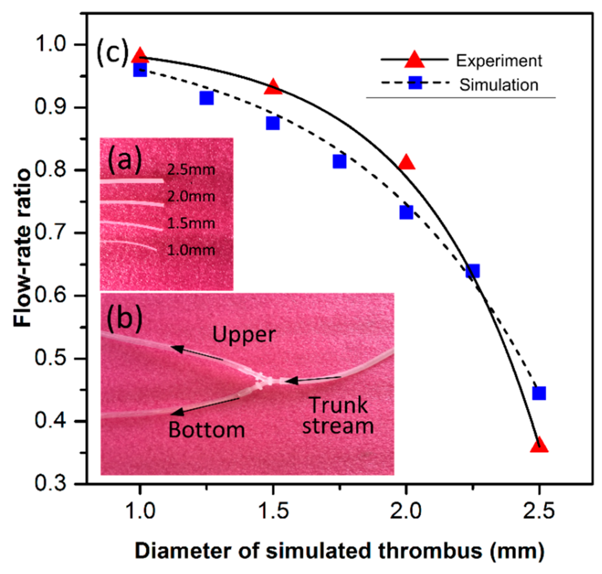 Micromachines 10 00074 g008