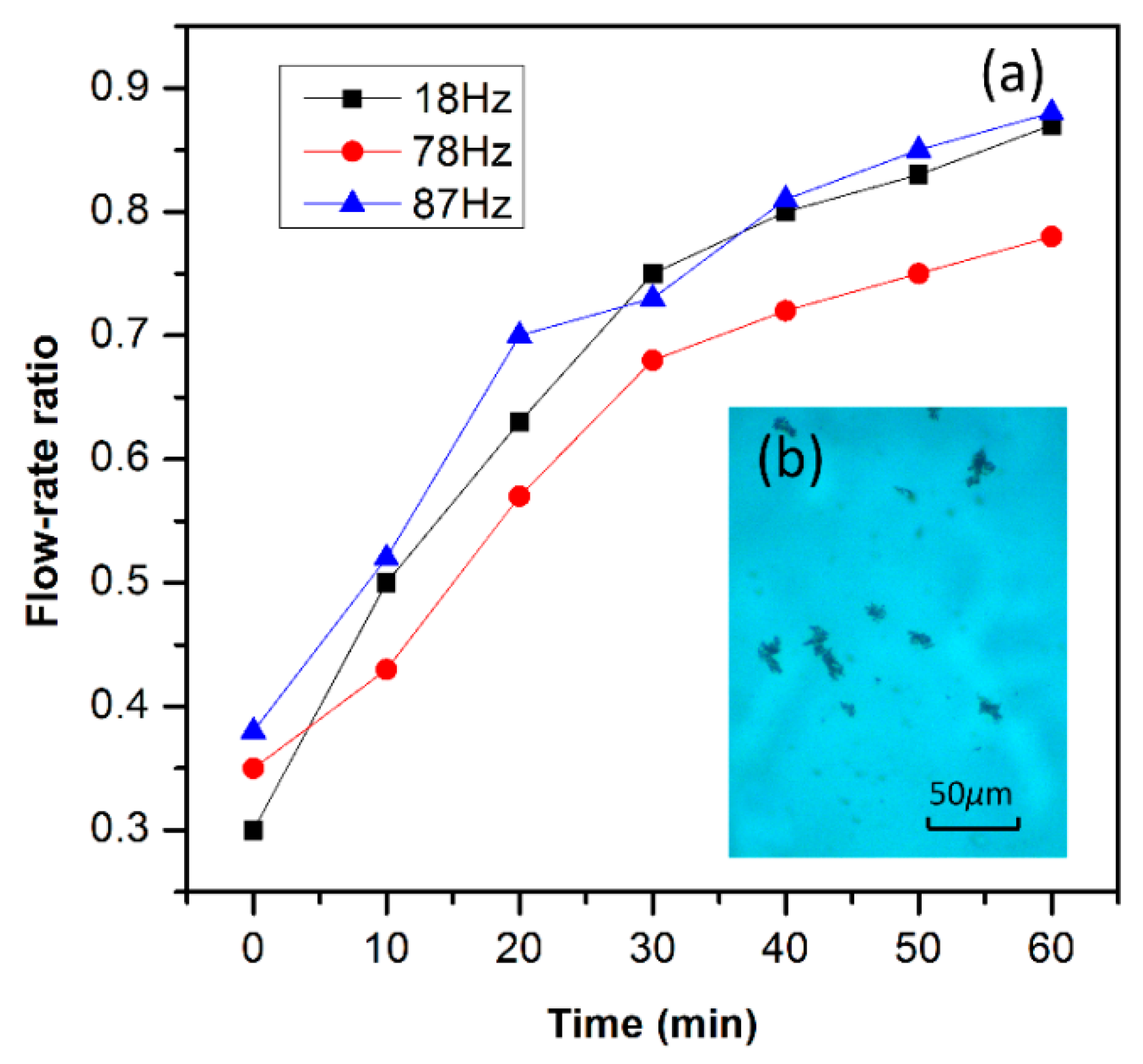 Micromachines 10 00074 g009