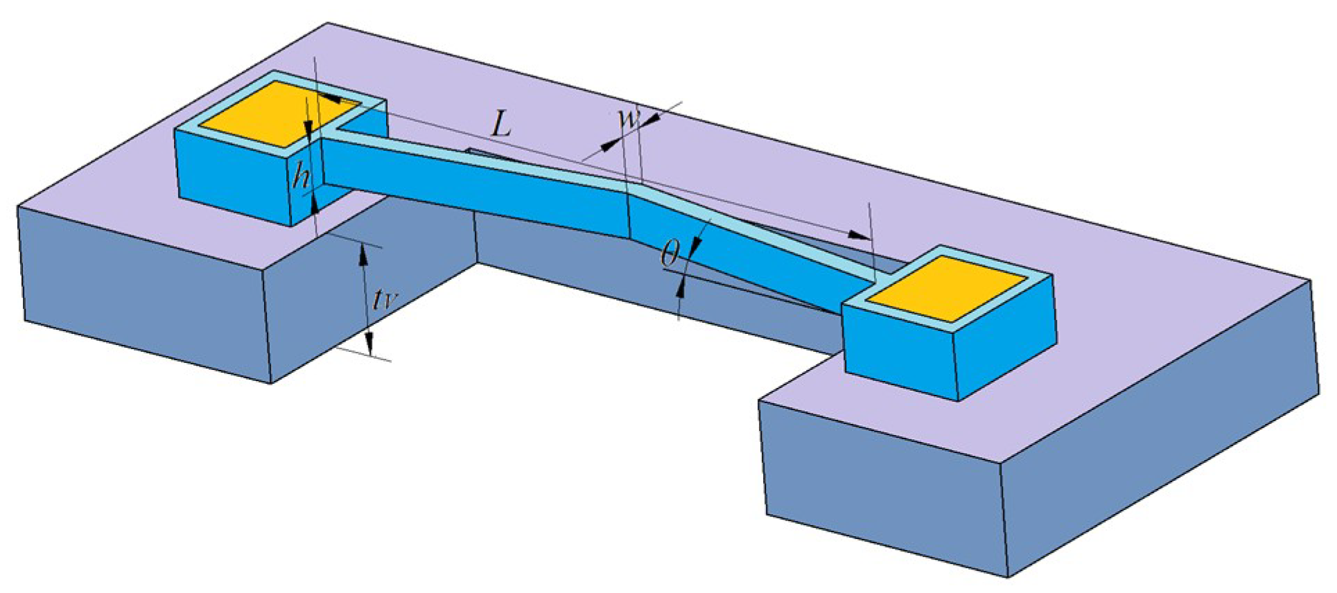 Micromachines 10 00076 g003