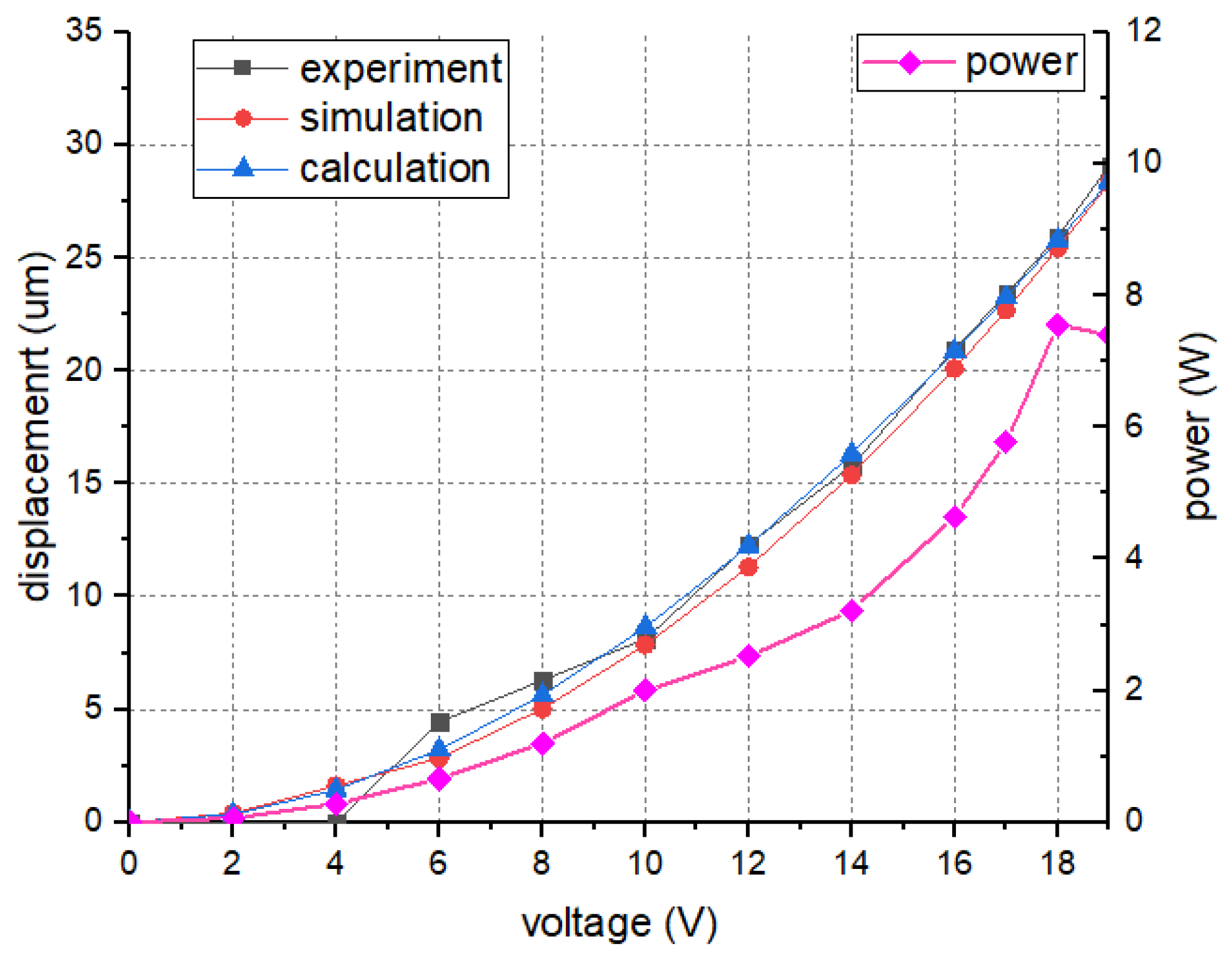 Micromachines 10 00076 g013