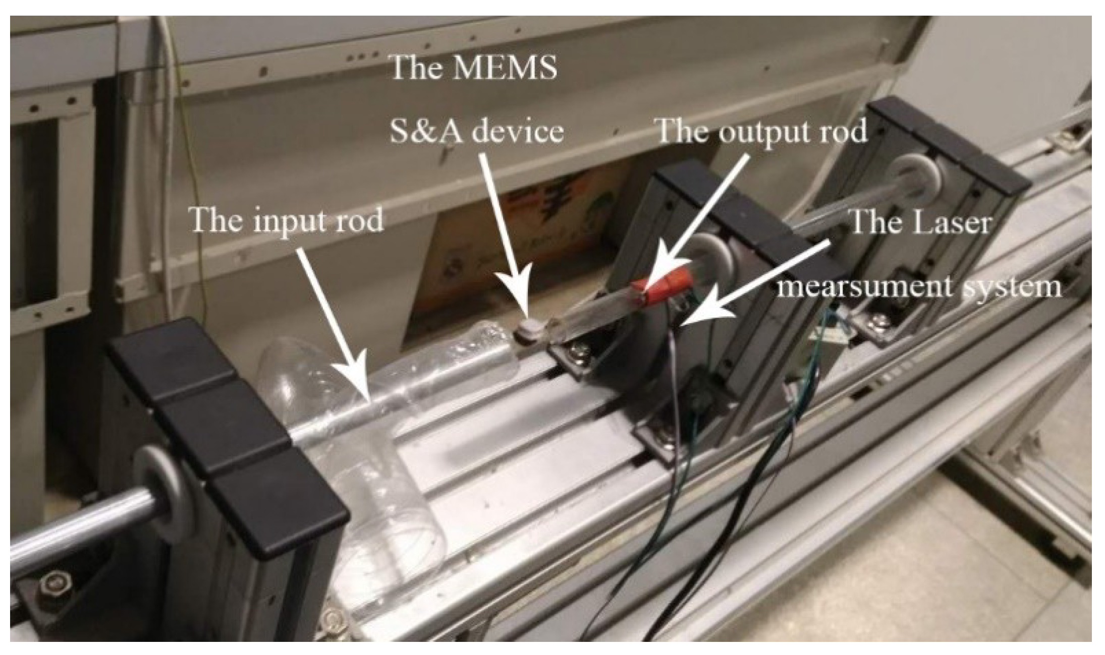 Micromachines 10 00076 g019