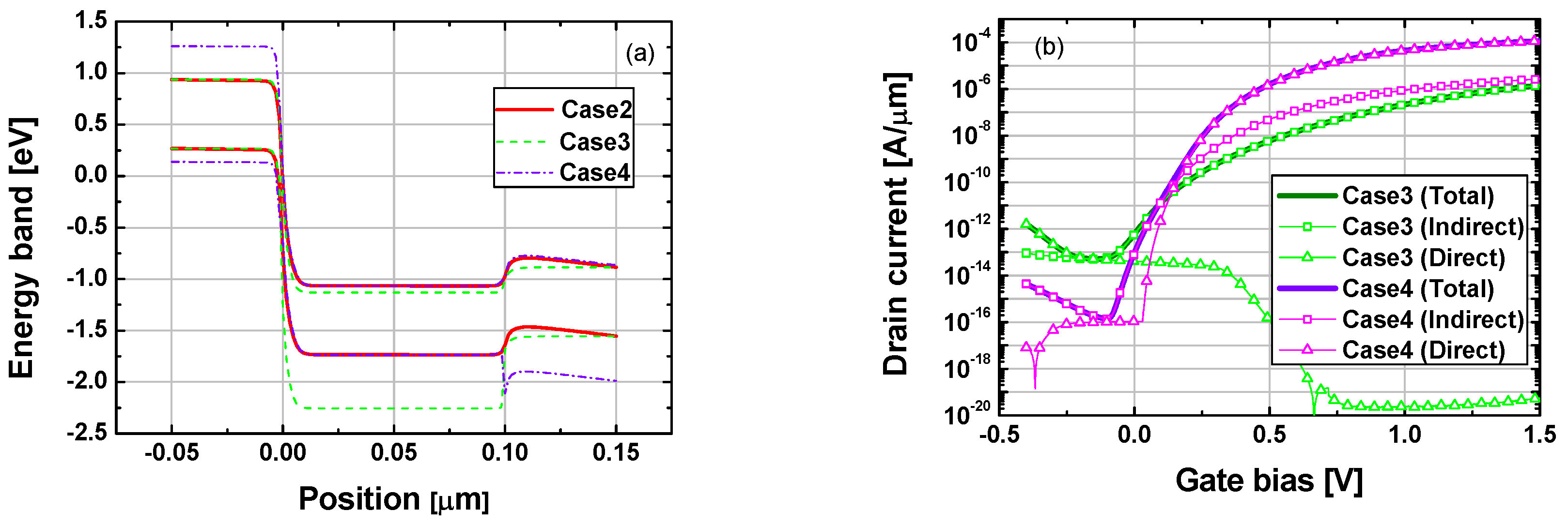 Micromachines 10 00077 g003a