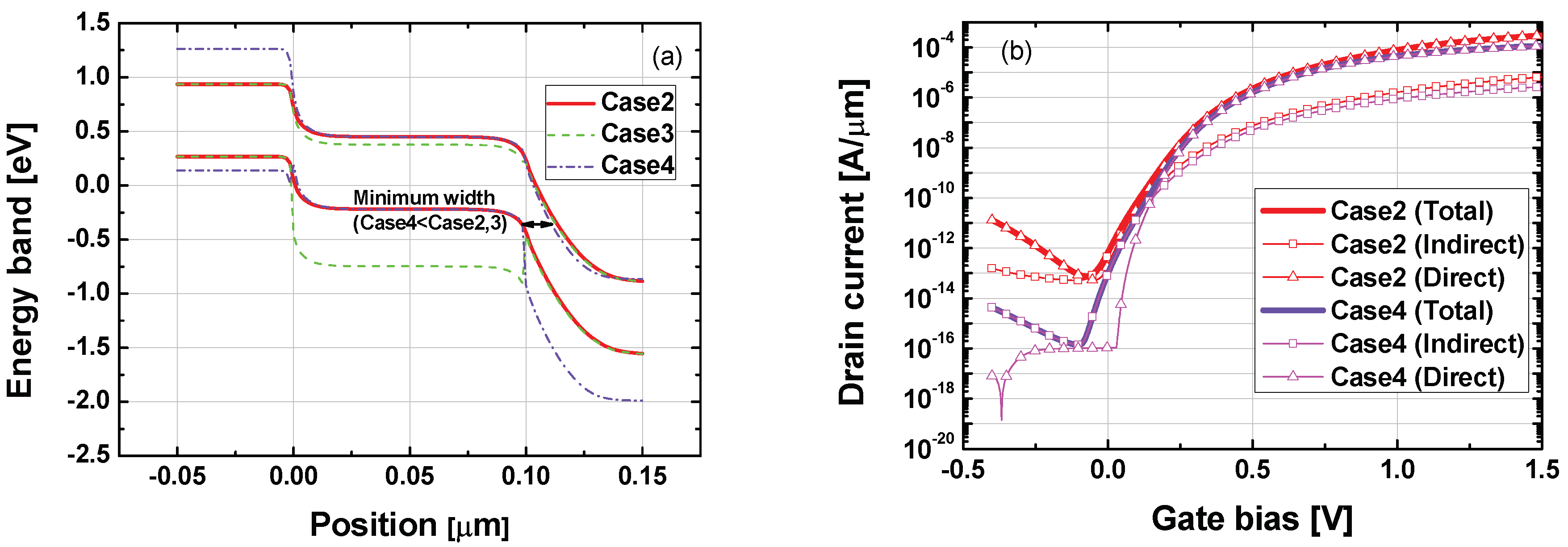 Micromachines 10 00077 g004