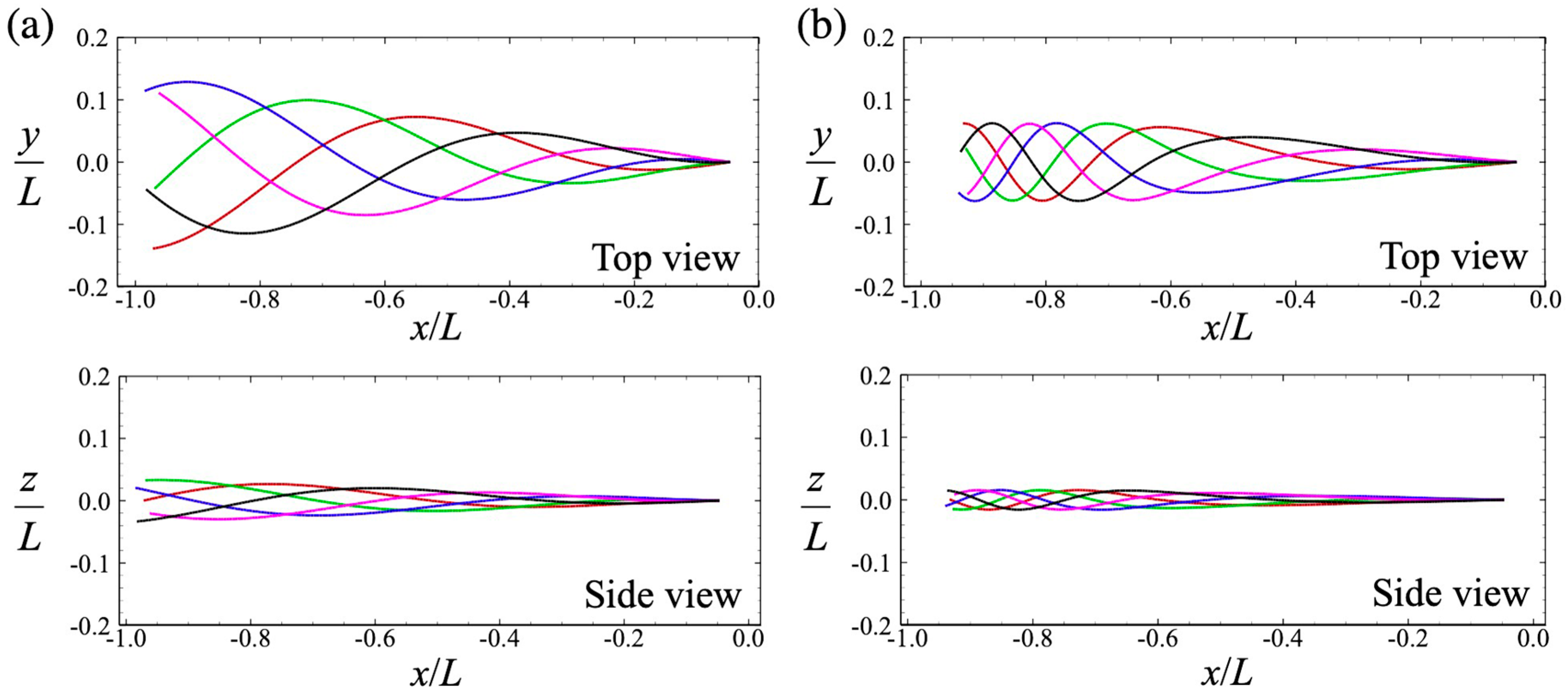 Micromachines 10 00078 g001