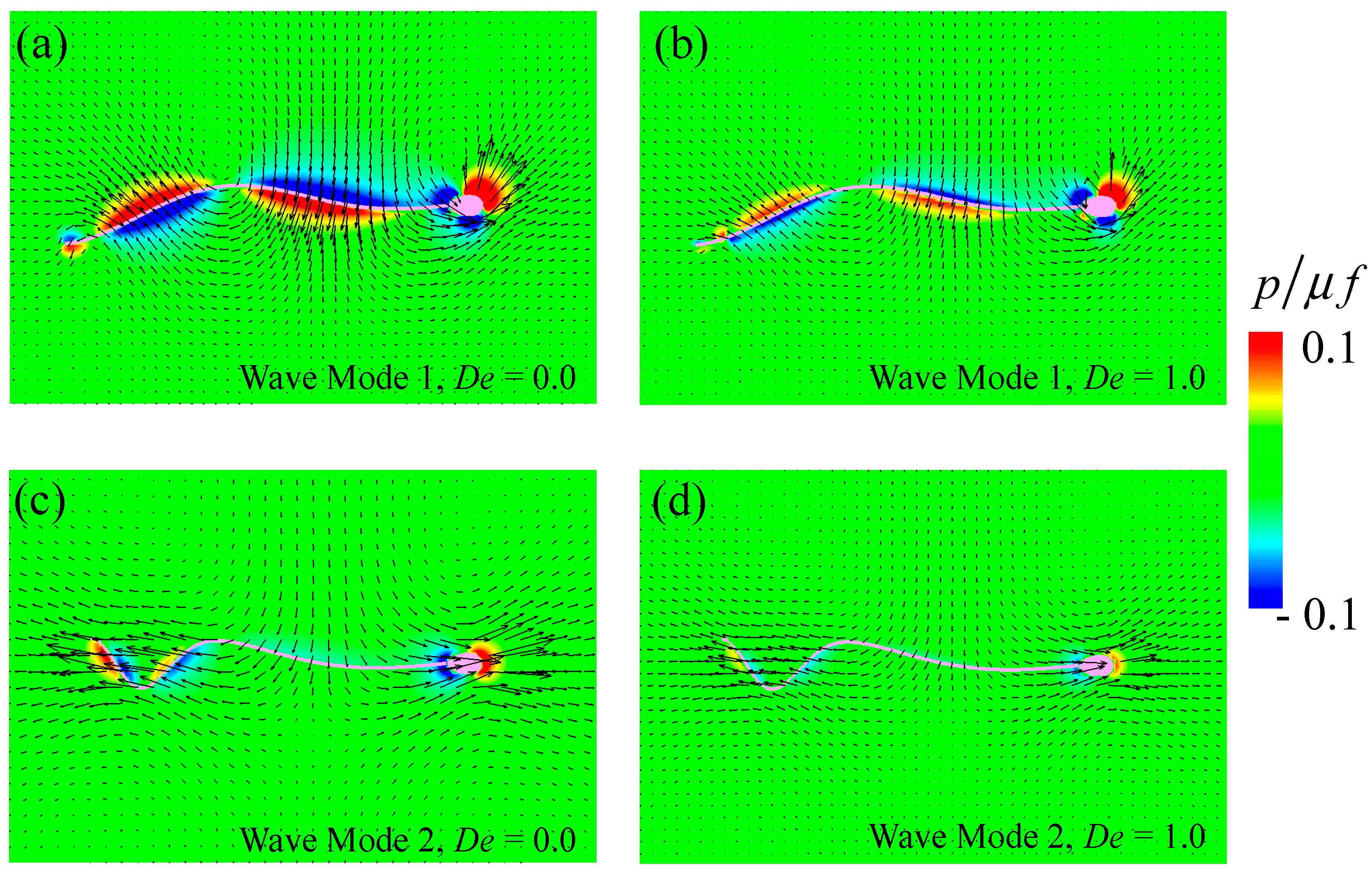 Micromachines 10 00078 g003
