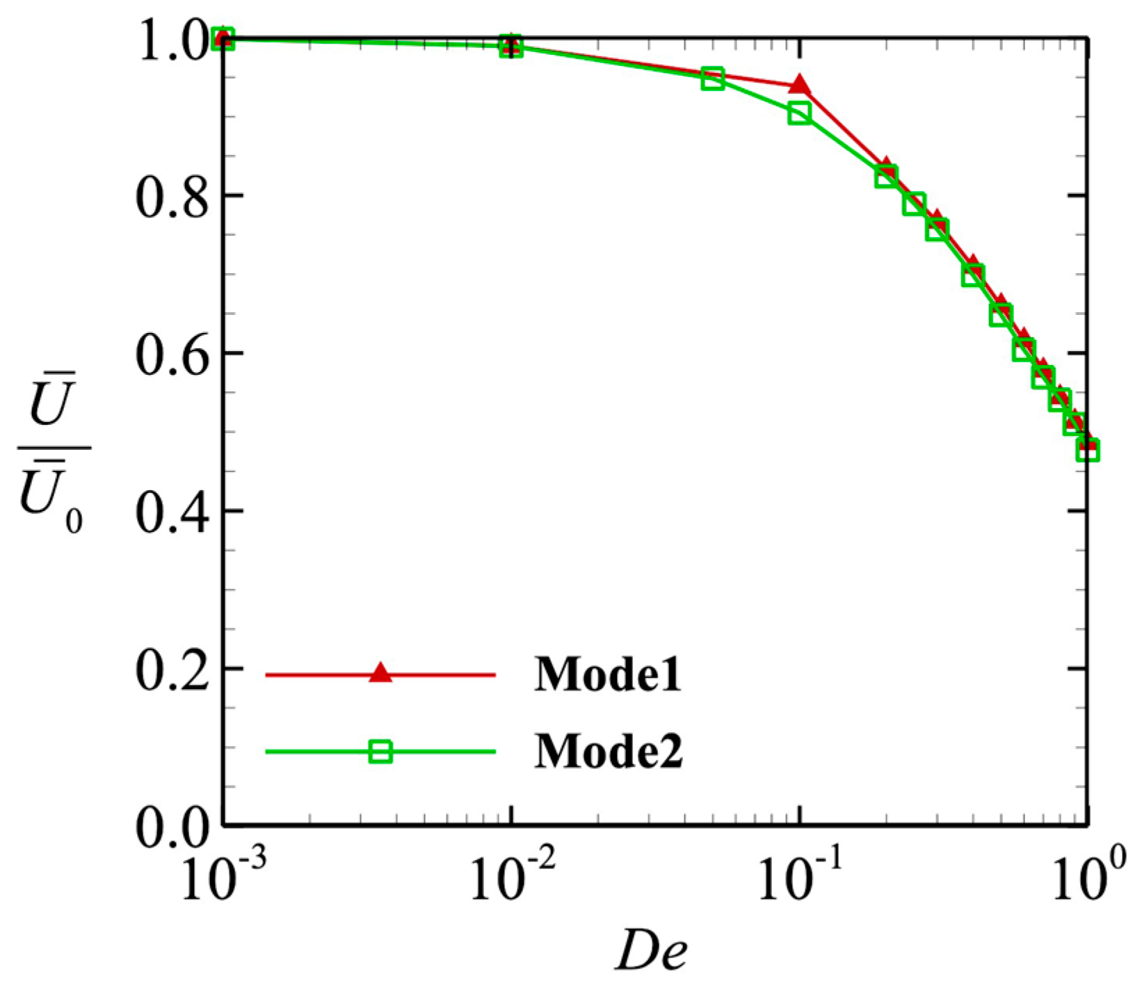 Micromachines 10 00078 g004