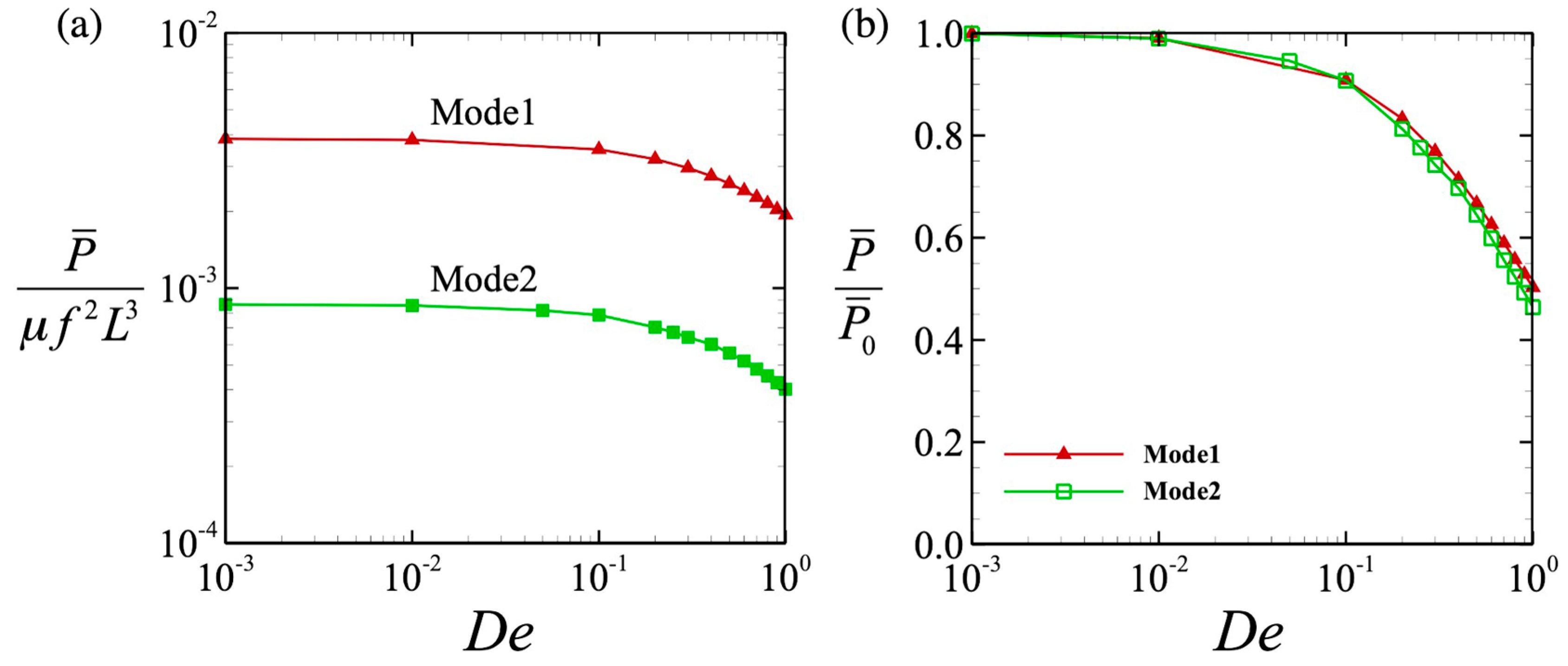 Micromachines 10 00078 g005