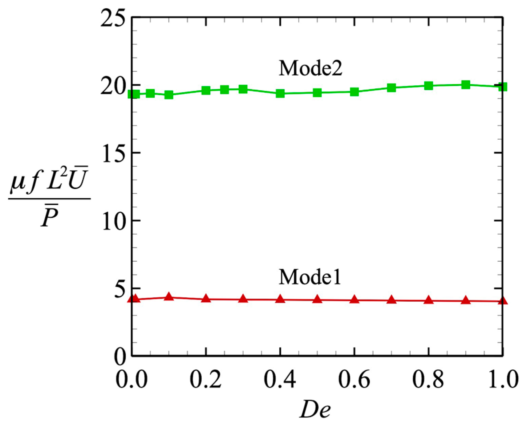 Micromachines 10 00078 g006