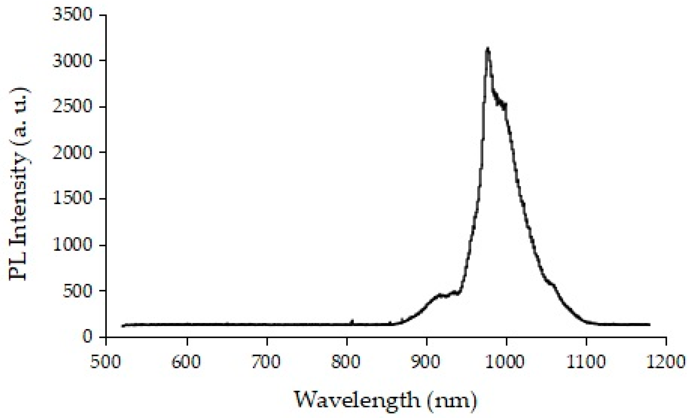 Micromachines 10 00081 g001