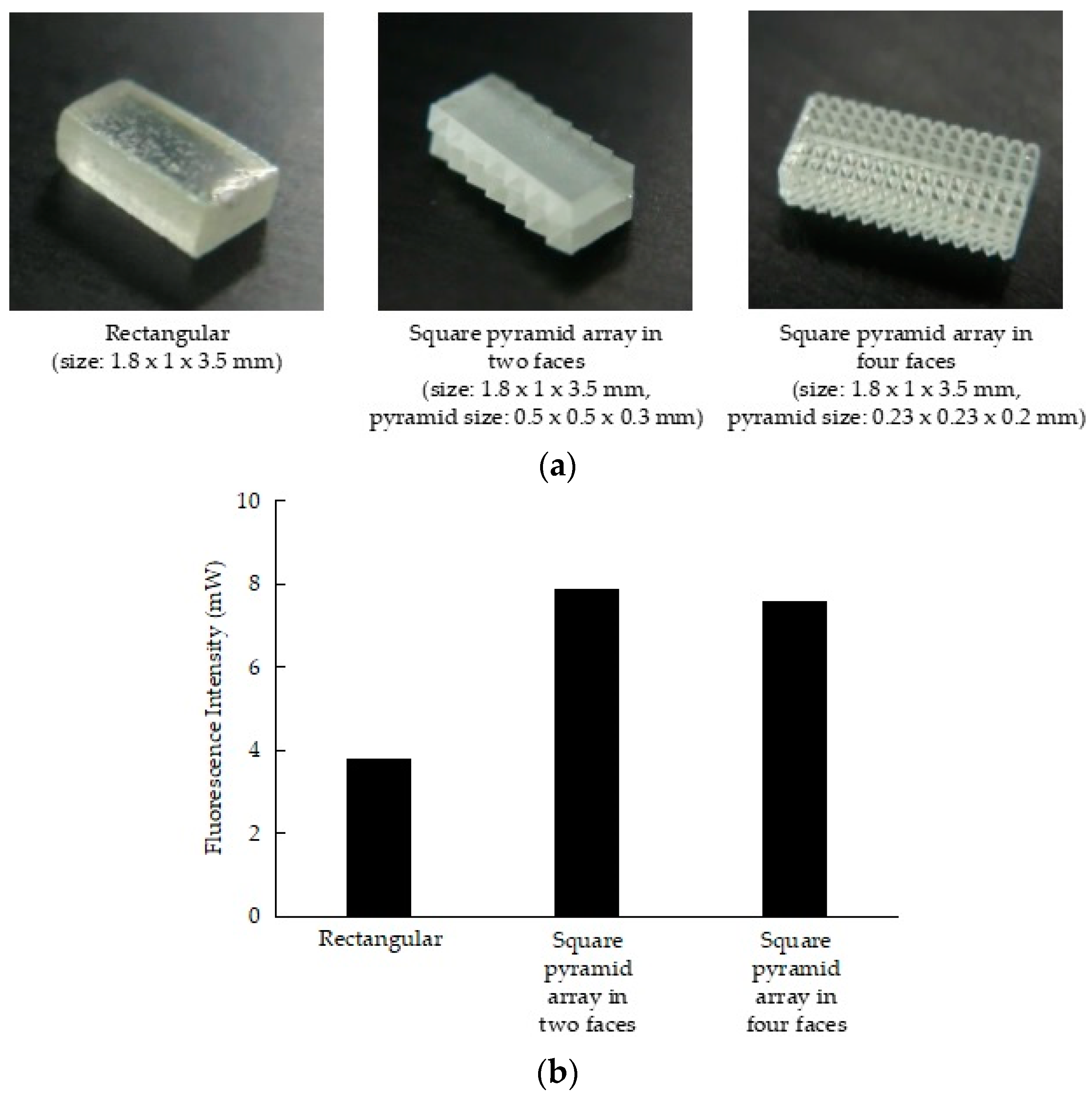 Micromachines 10 00081 g002