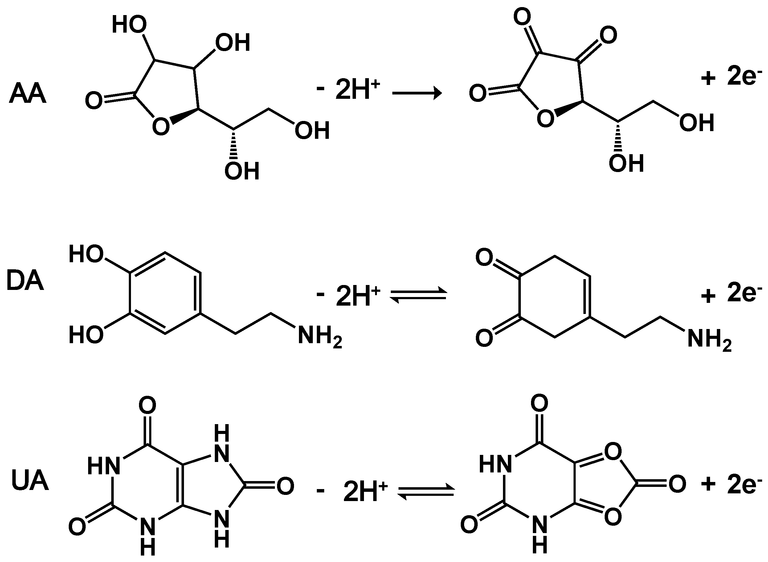Micromachines 10 00084 sch002