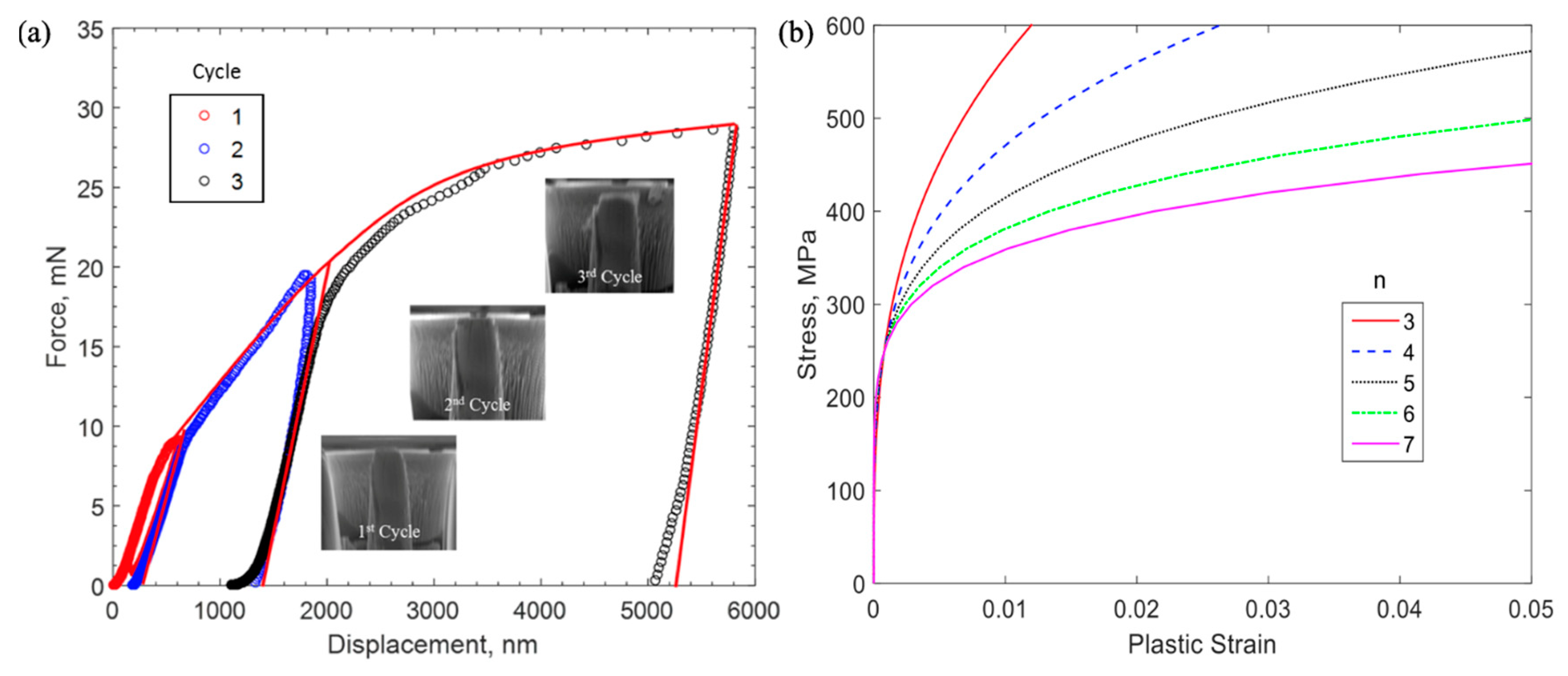 Micromachines 10 00086 g003