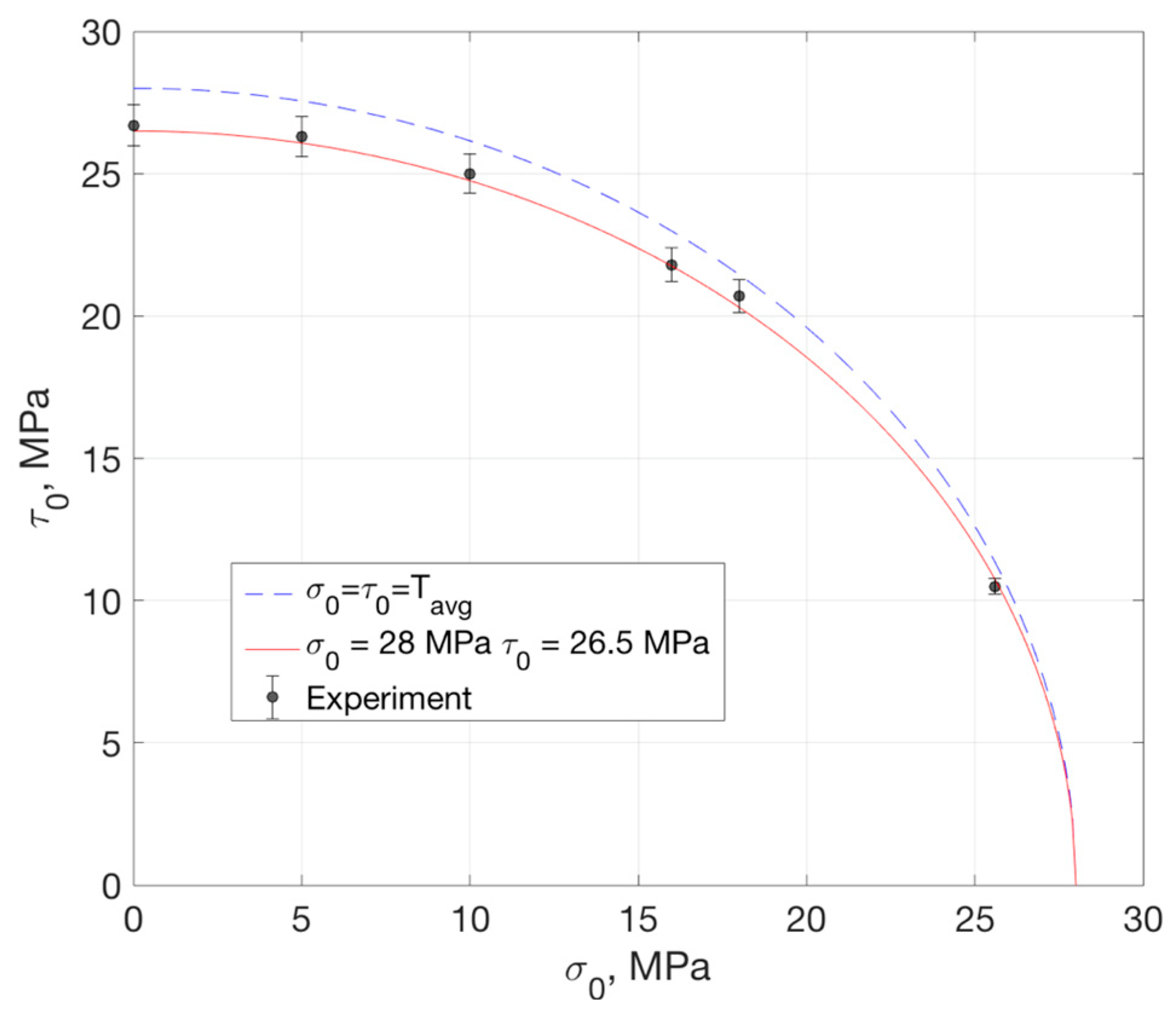 Micromachines 10 00086 g010