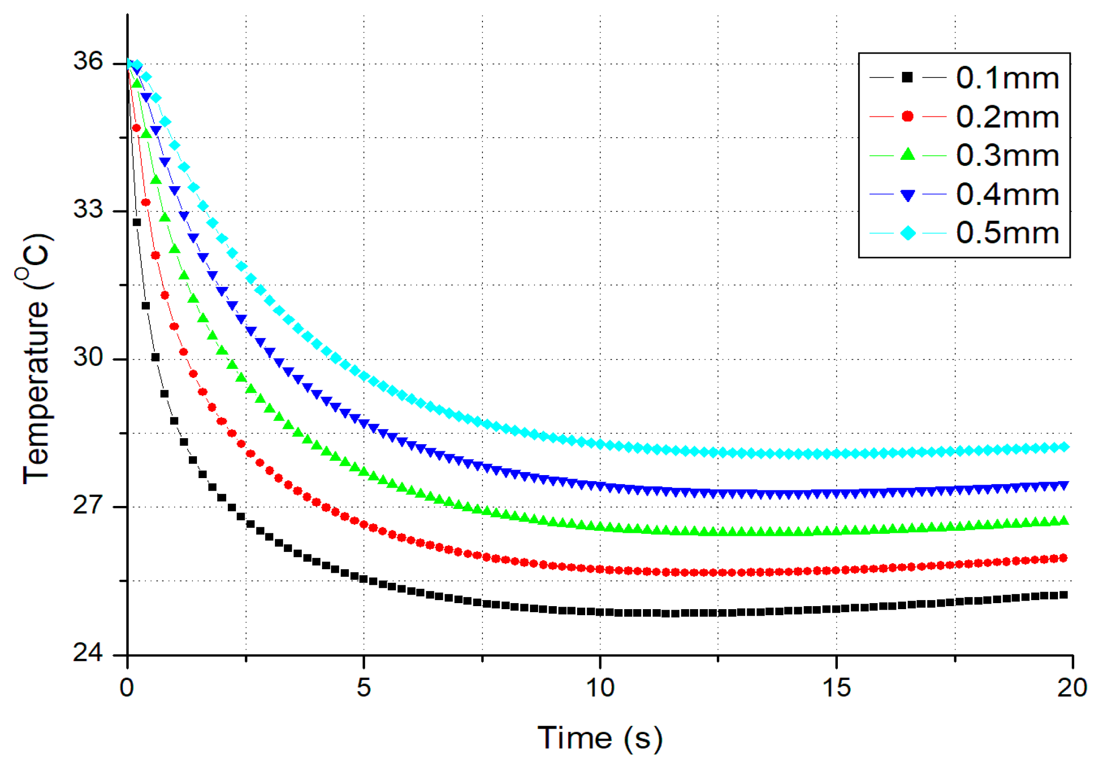 Micromachines 10 00087 g003