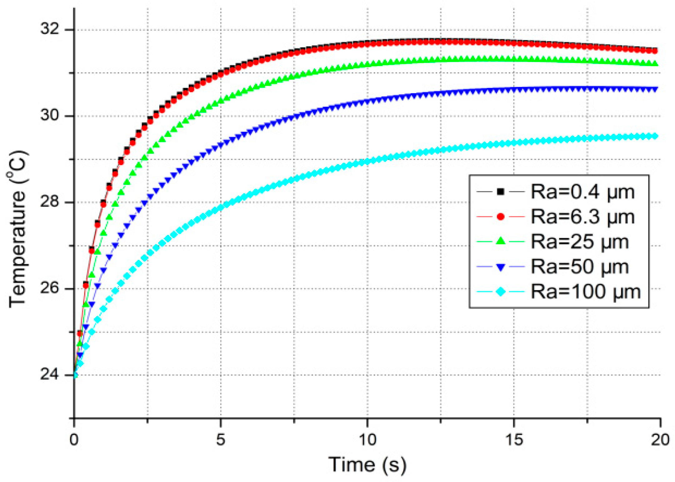 Micromachines 10 00087 g005