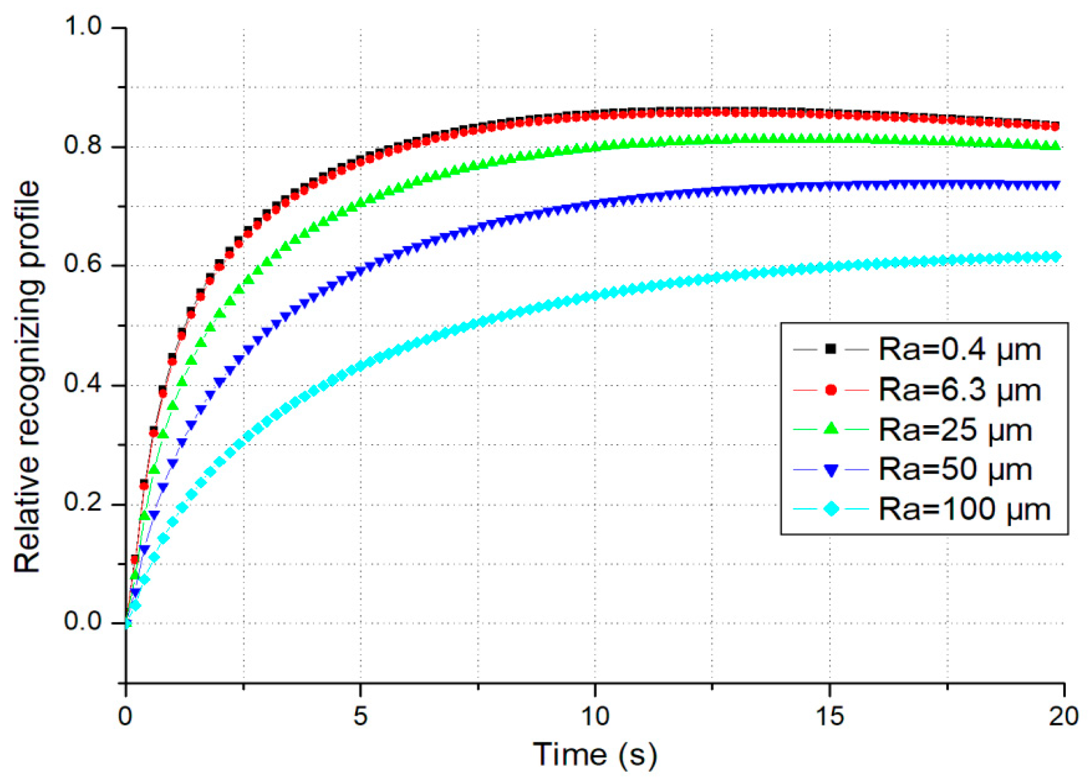 Micromachines 10 00087 g006