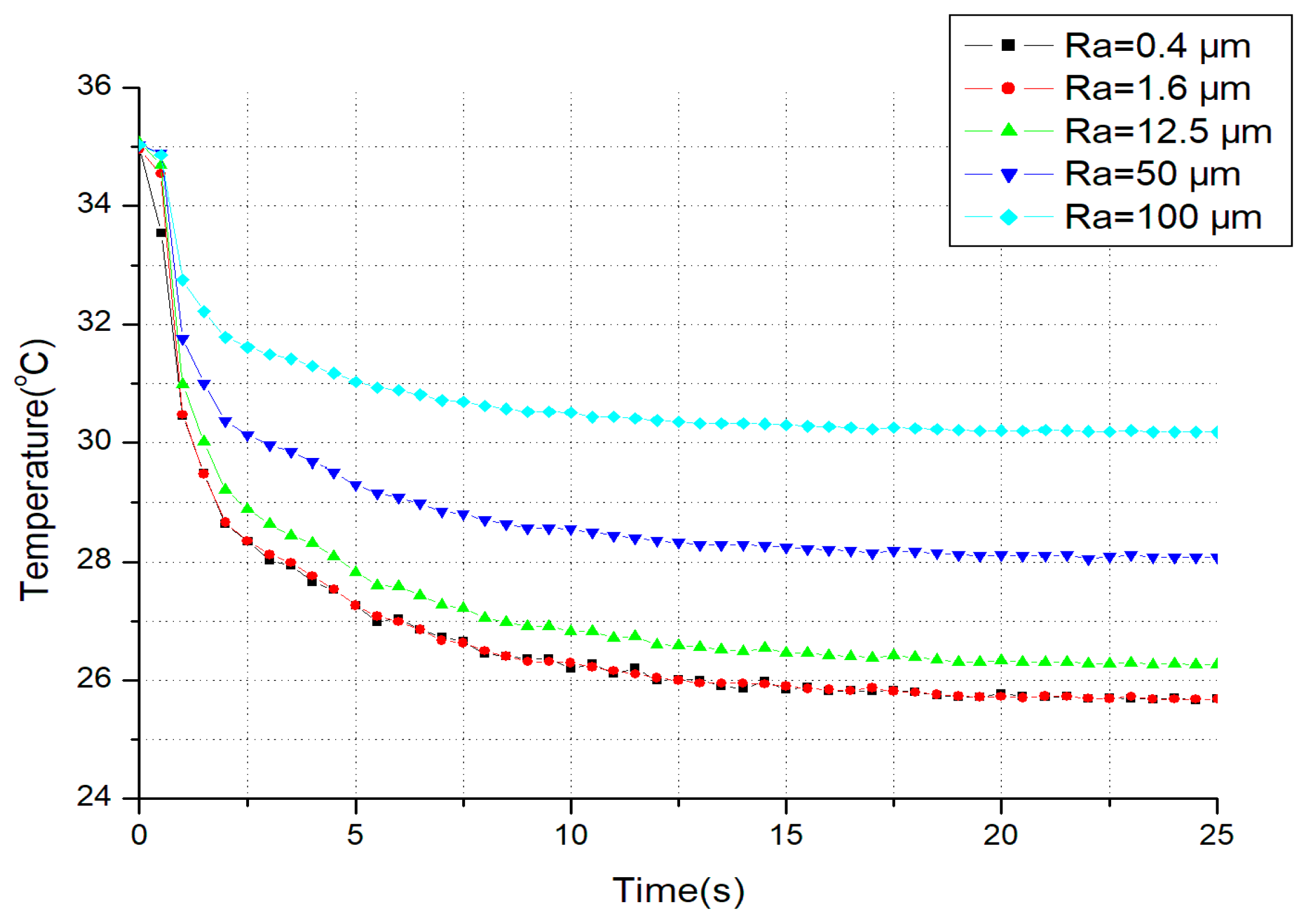 Micromachines 10 00087 g008