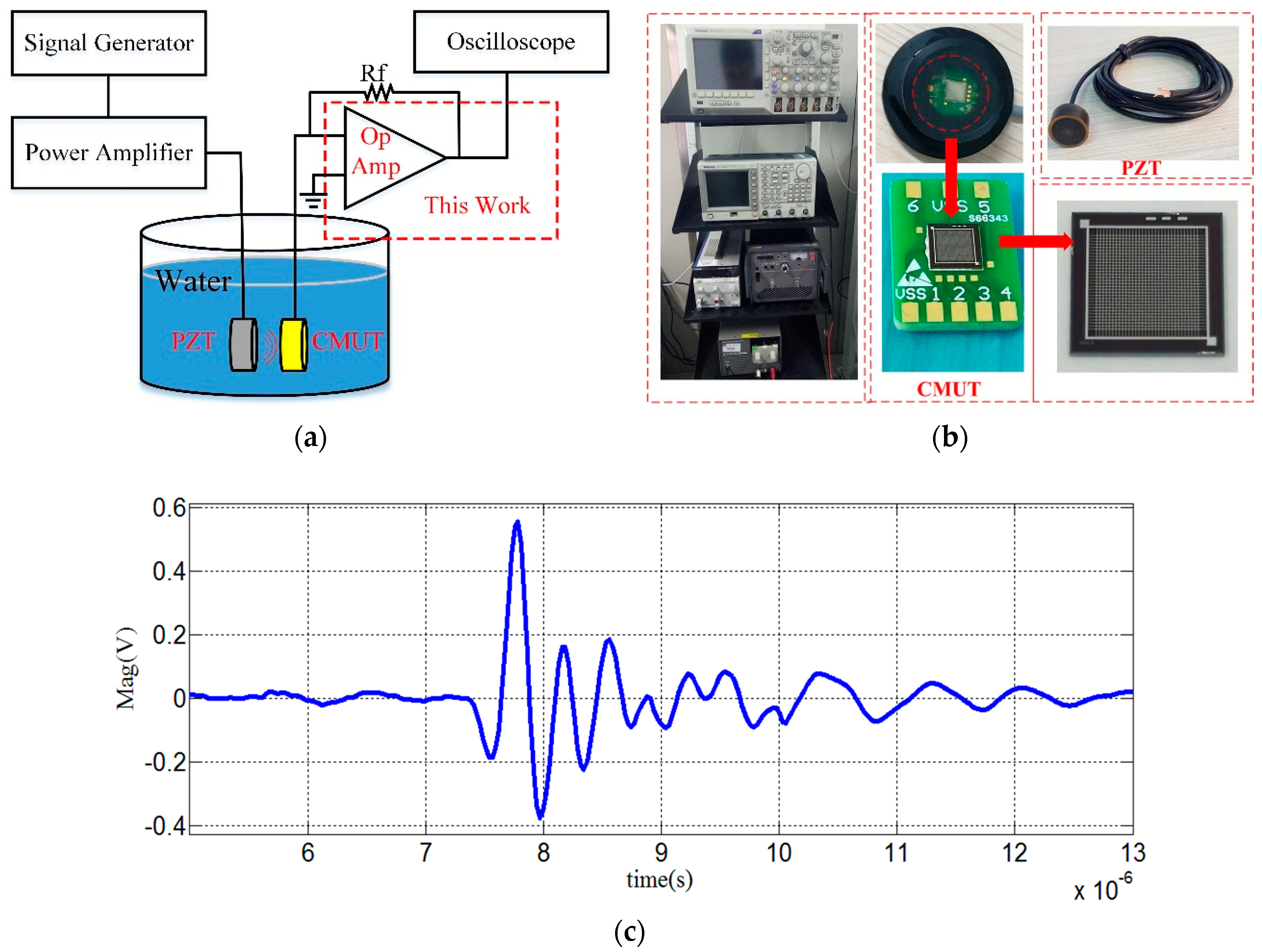 Micromachines 10 00088 g006