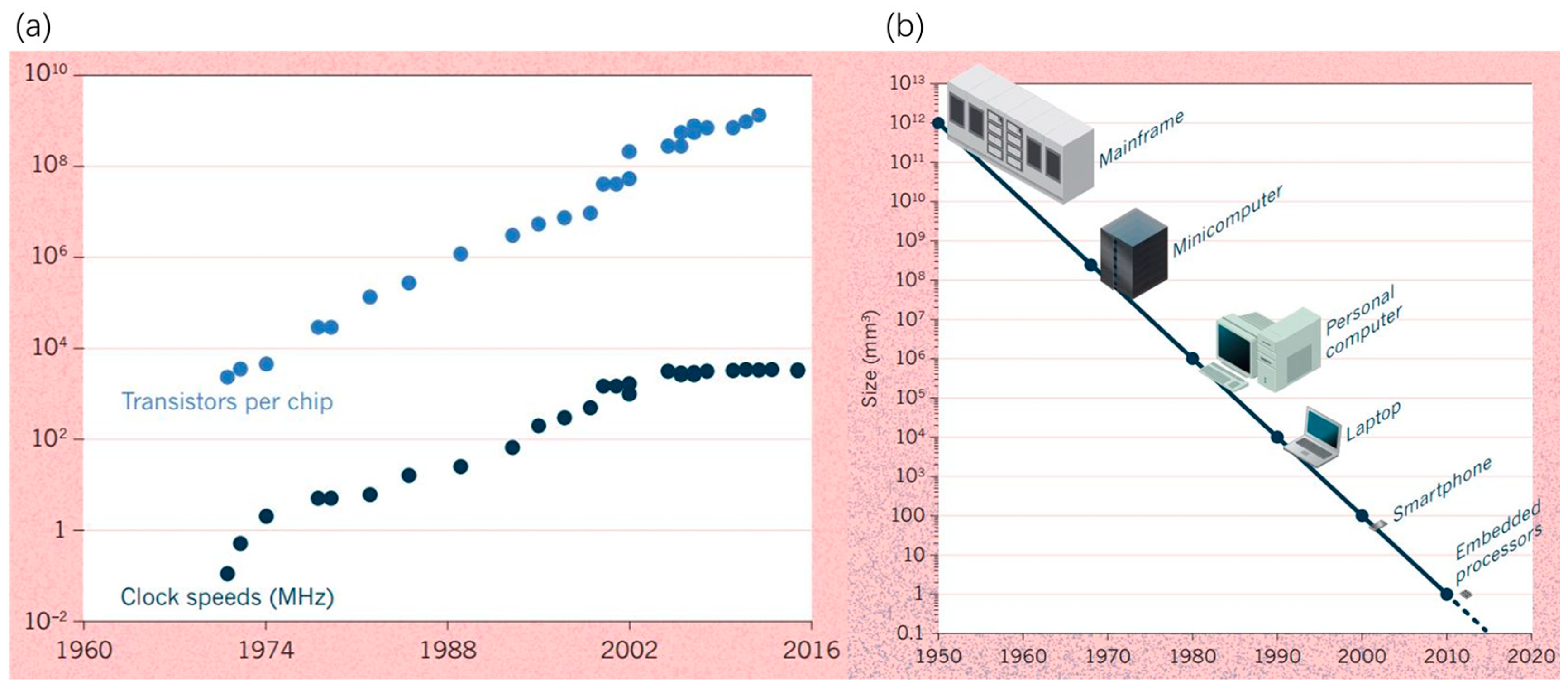 Micromachines 10 00089 g001