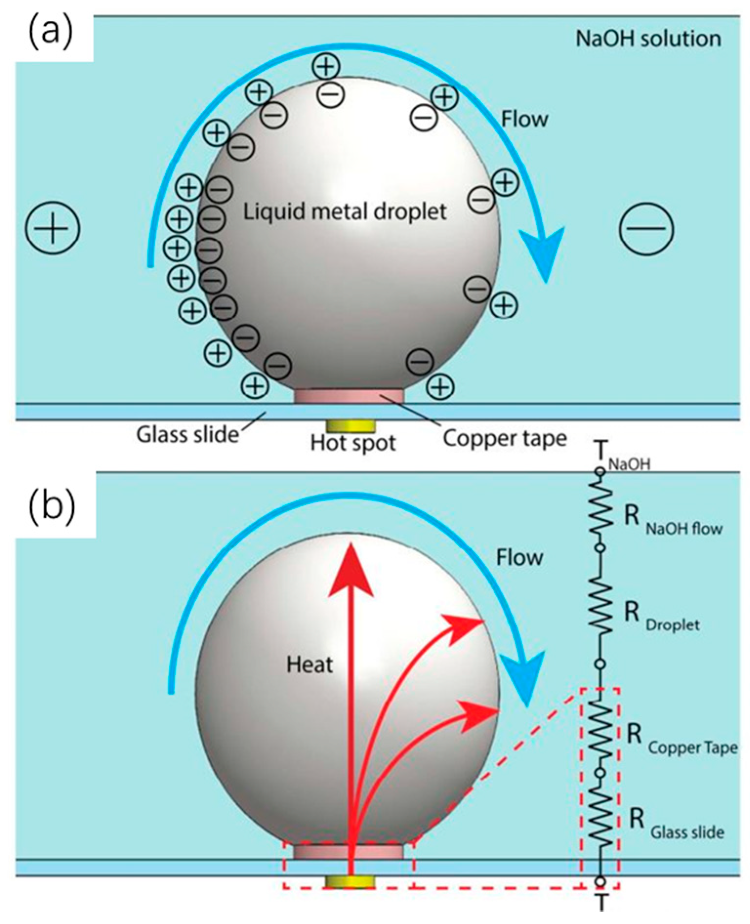 Micromachines 10 00089 g003