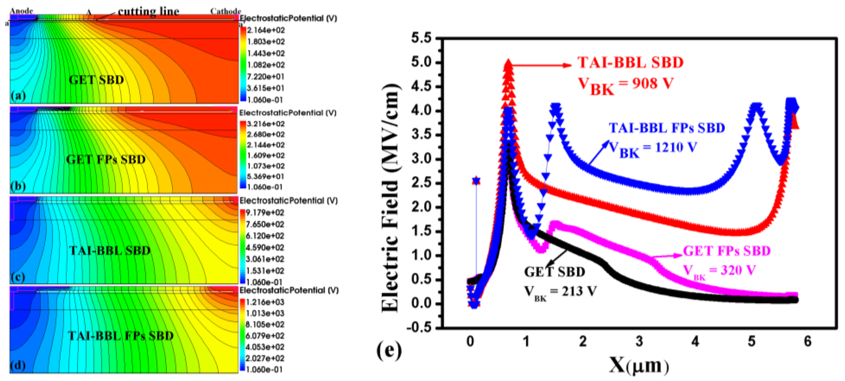 Micromachines 10 00091 g004