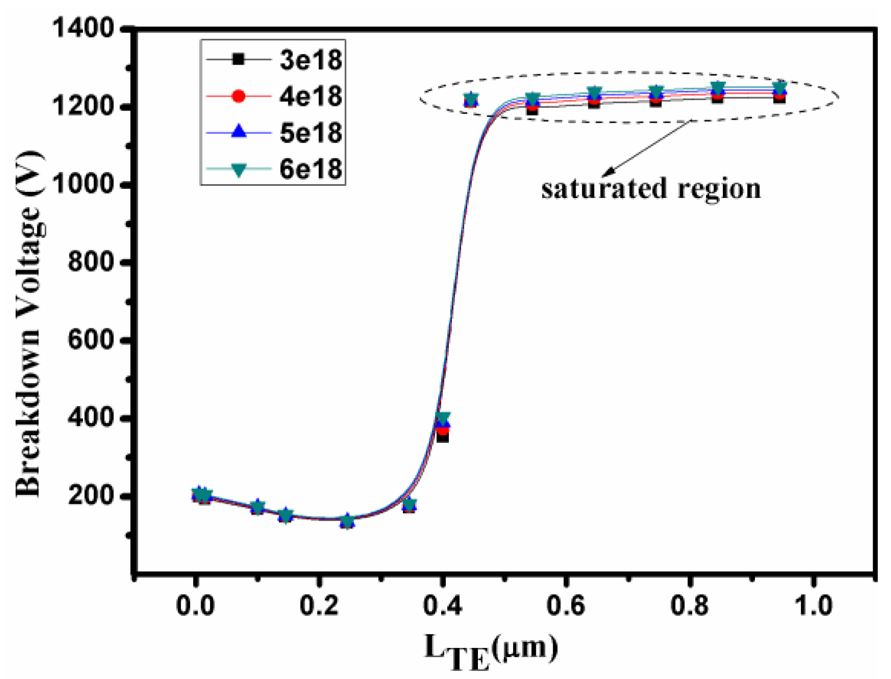 Micromachines 10 00091 g007